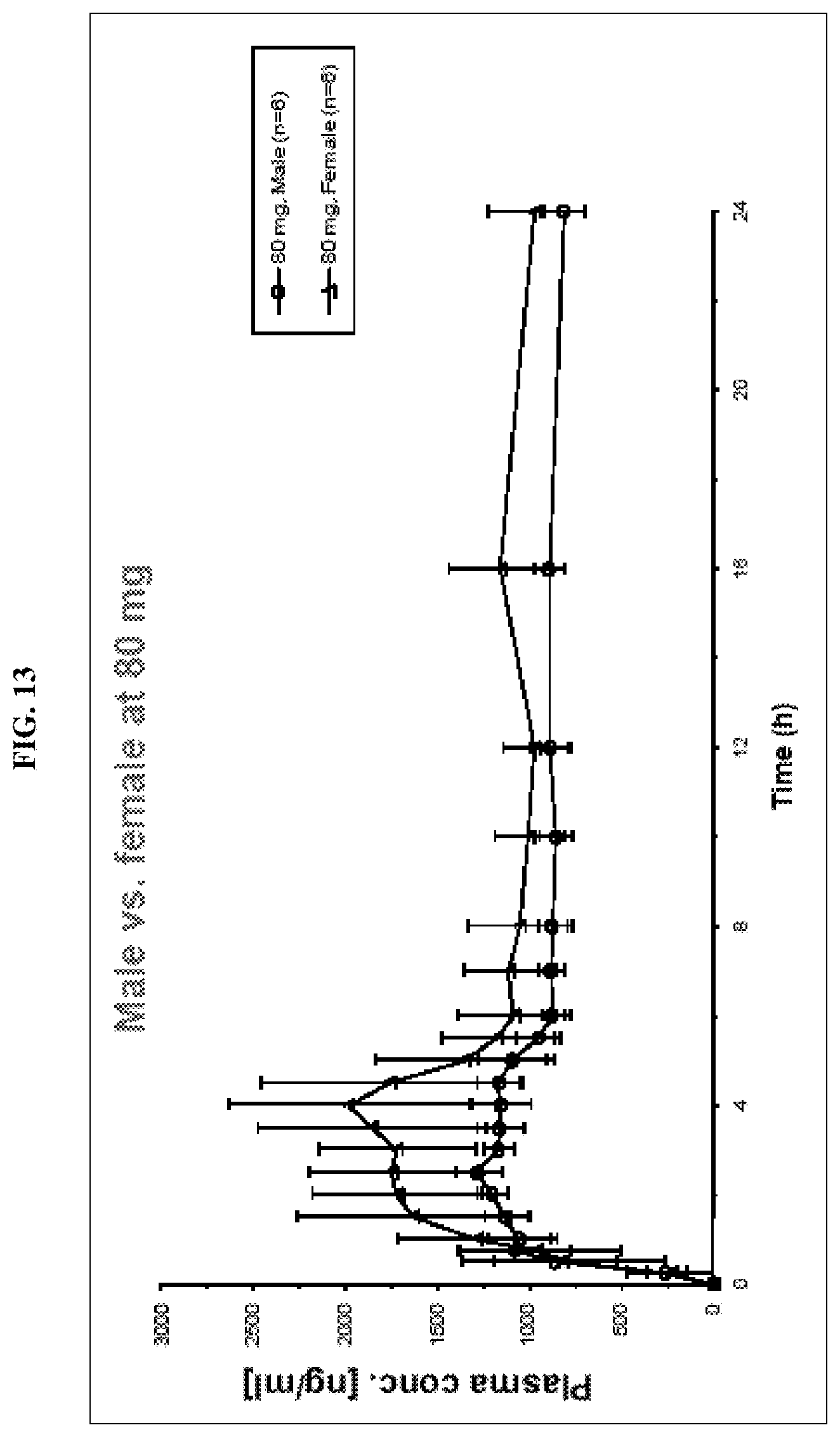 Patent USRE049697 Figure 13 – Crystalline N-[5-(aminosulfonyl)-4-methyl-1,3-thiazol-2-yl]-N-methyl-2-[4-(2-pyridinyl)phenyl]acetamide mono mesylate monohydrate having a specific particle size distribution range and a specific surface area range for use in pharmaceutical formulations