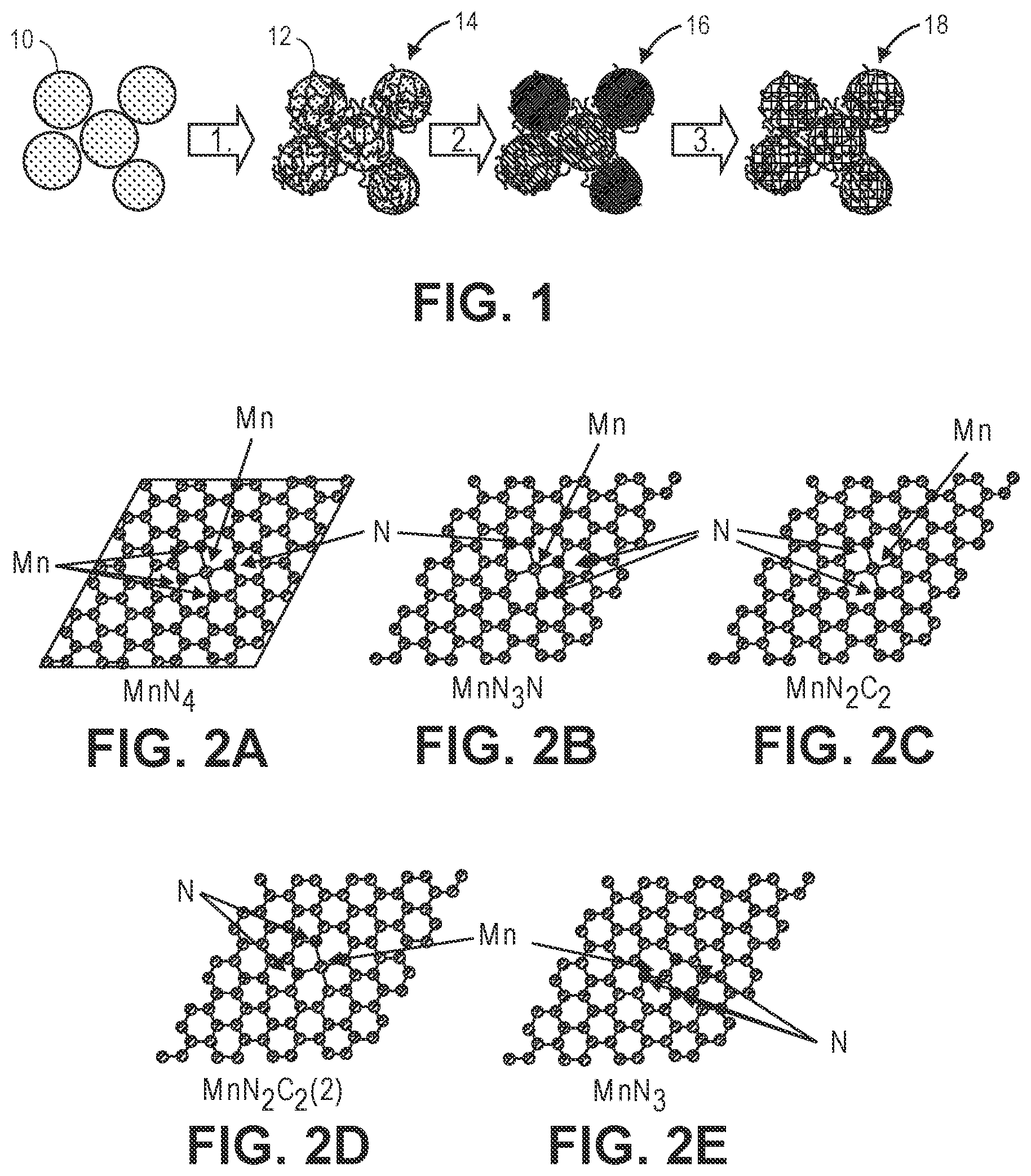Patent USRE049701 Figure 1 – Materials with atomically dispersed chemical moieties