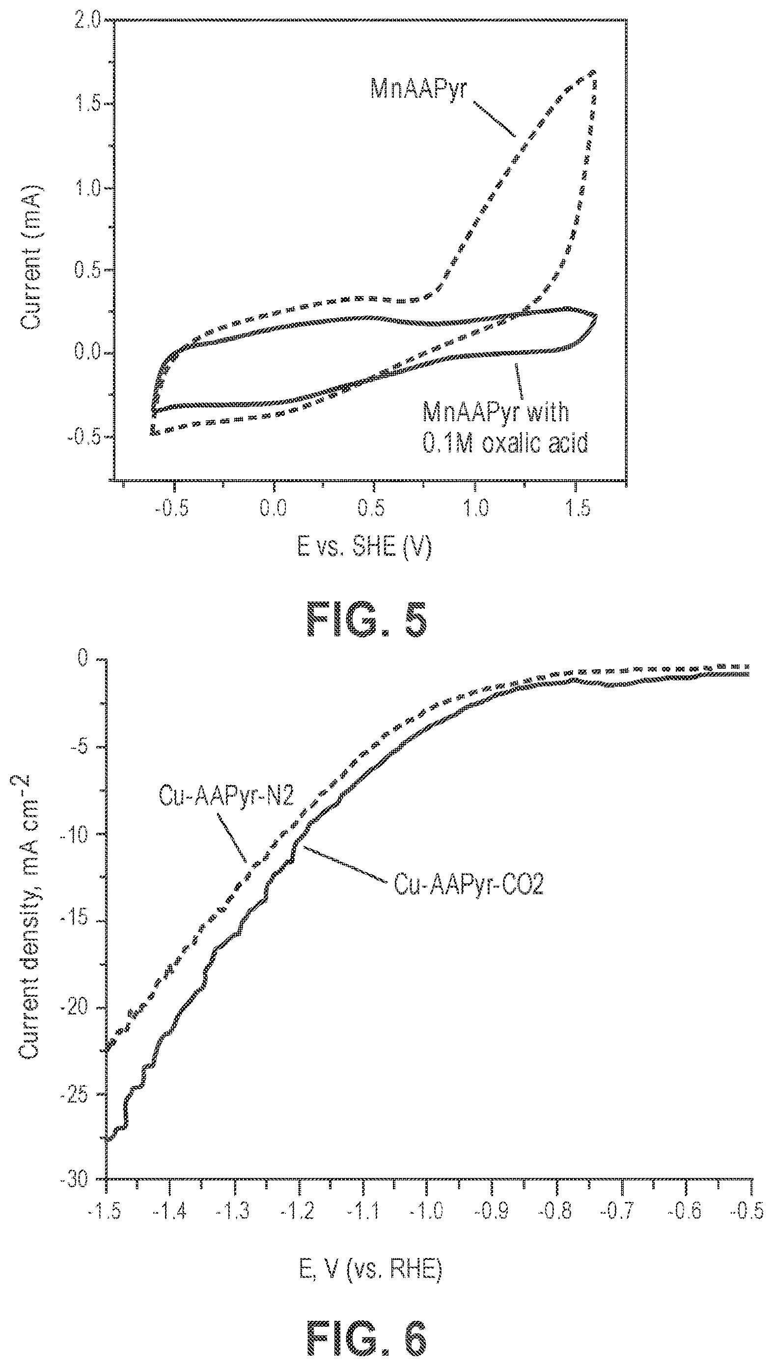 Patent USRE049701 Figure 3 – Materials with atomically dispersed chemical moieties