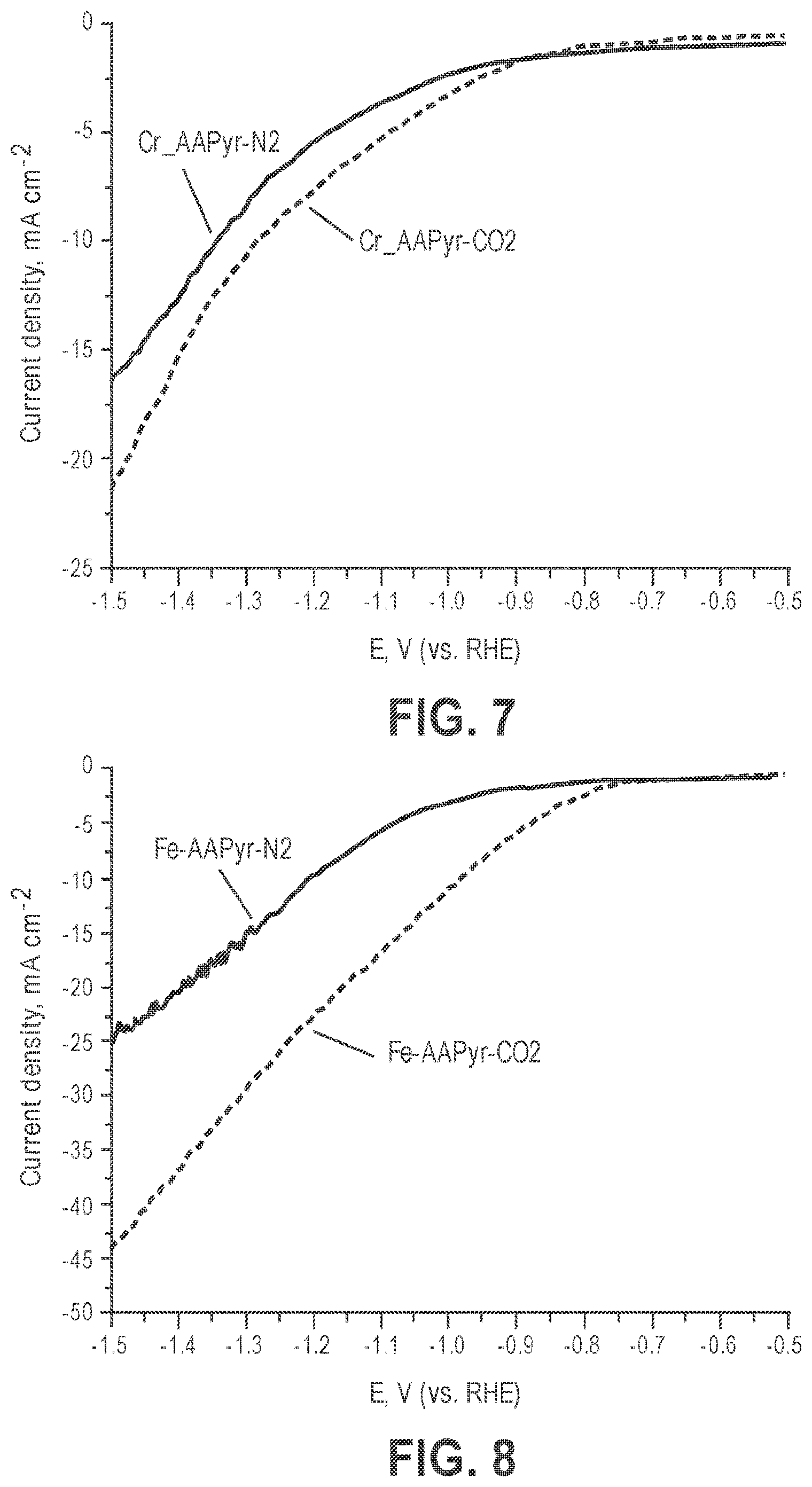 Patent USRE049701 Figure 4 – Materials with atomically dispersed chemical moieties