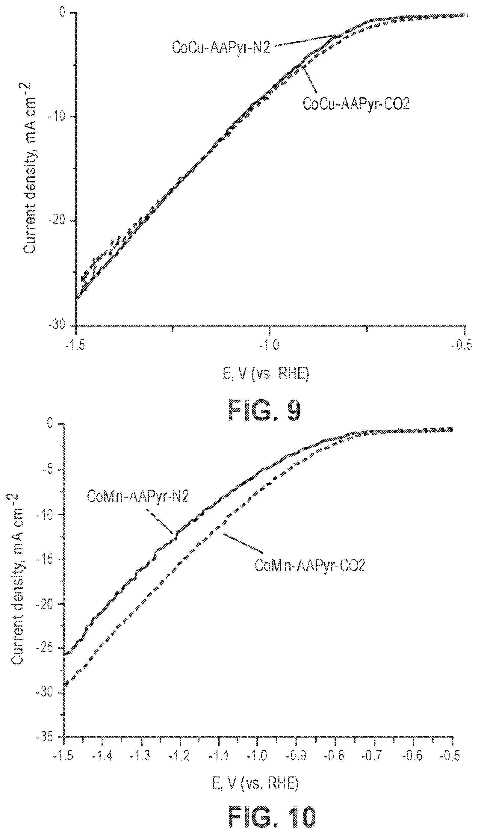 Patent USRE049701 Figure 5 – Materials with atomically dispersed chemical moieties
