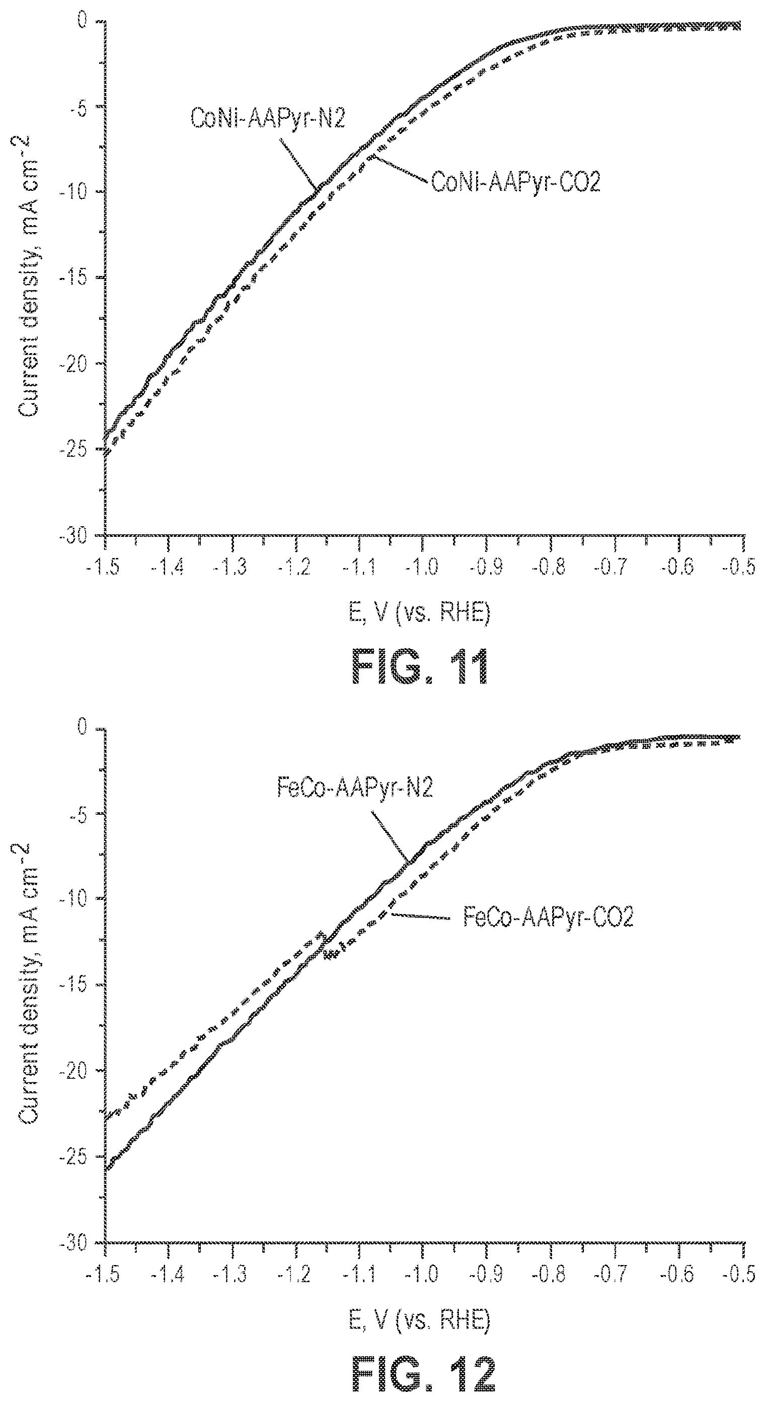 Patent USRE049701 Figure 6 – Materials with atomically dispersed chemical moieties