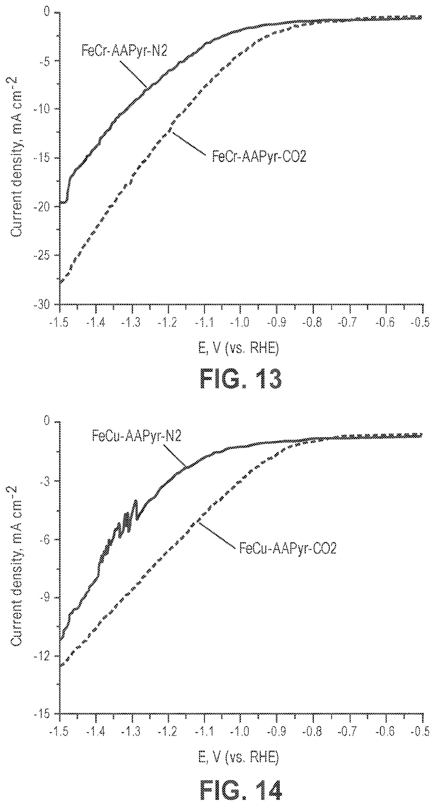 Patent USRE049701 Figure 7 – Materials with atomically dispersed chemical moieties
