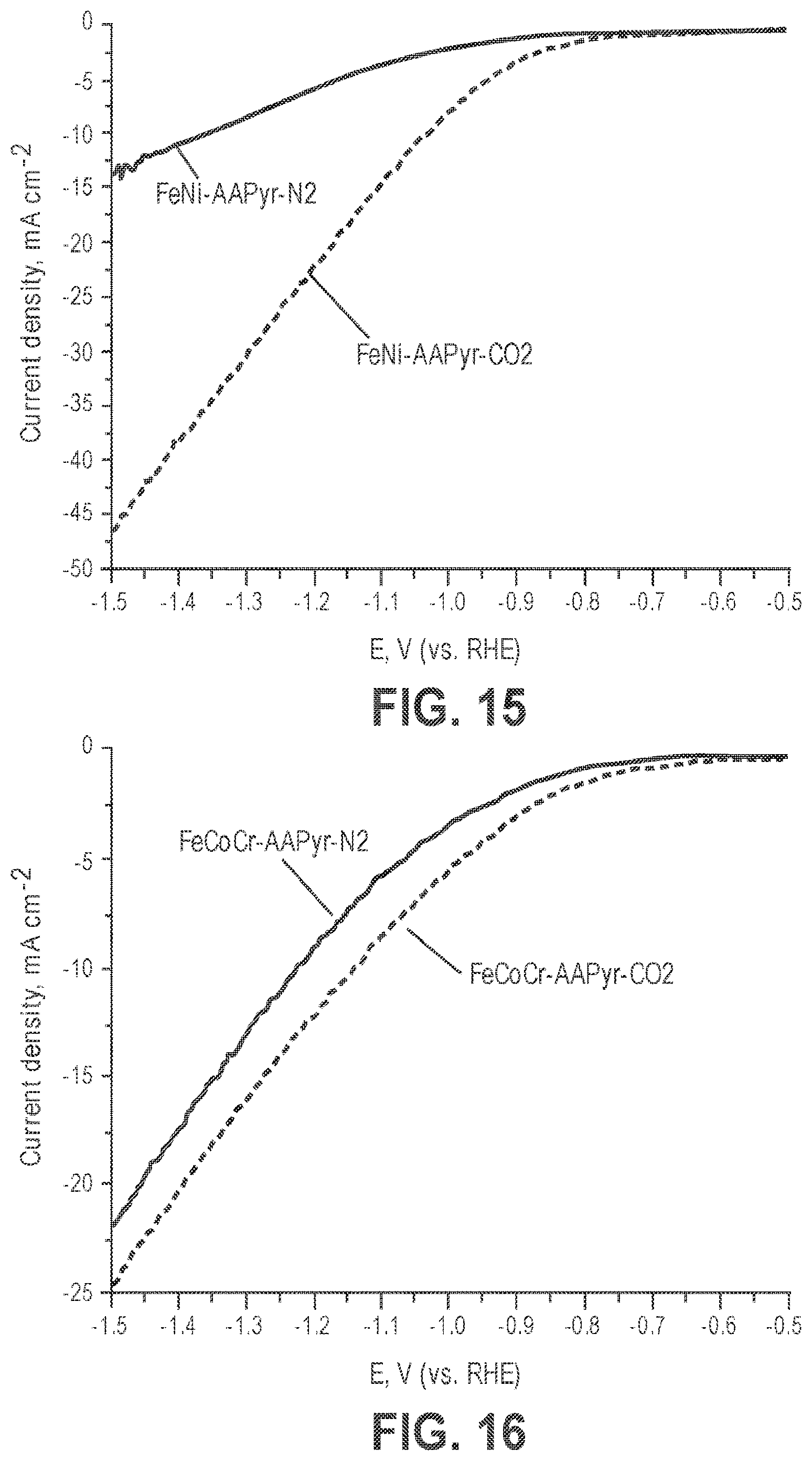 Patent USRE049701 Figure 8 – Materials with atomically dispersed chemical moieties