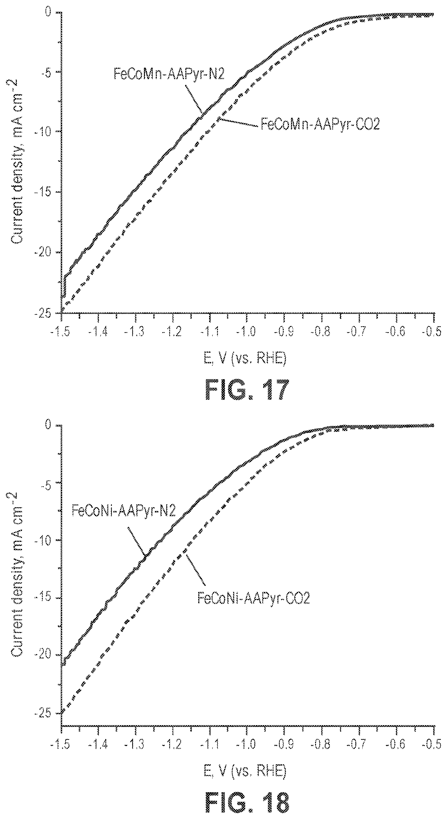 Patent USRE049701 Figure 9 – Materials with atomically dispersed chemical moieties