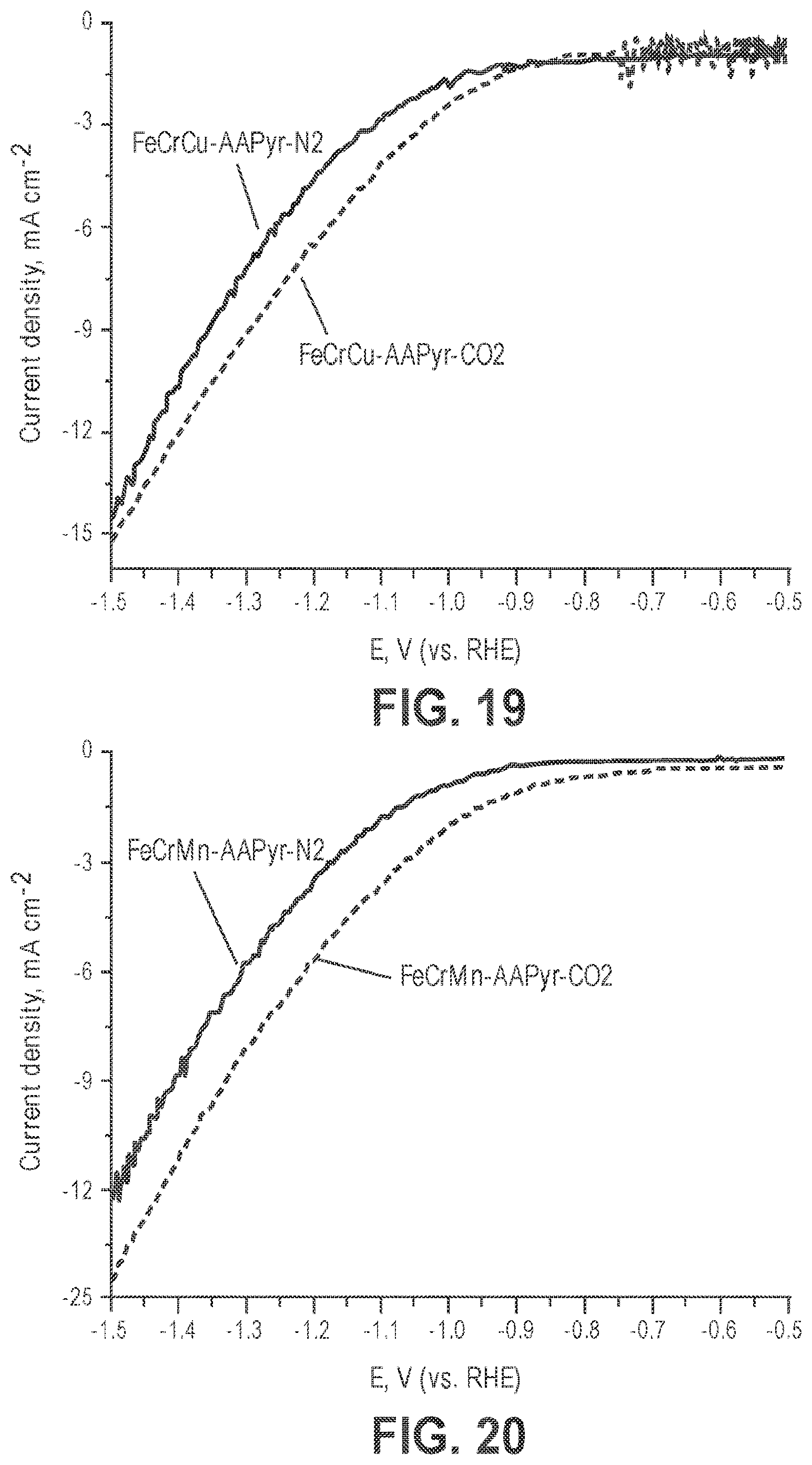 Patent USRE049701 Figure 10 – Materials with atomically dispersed chemical moieties