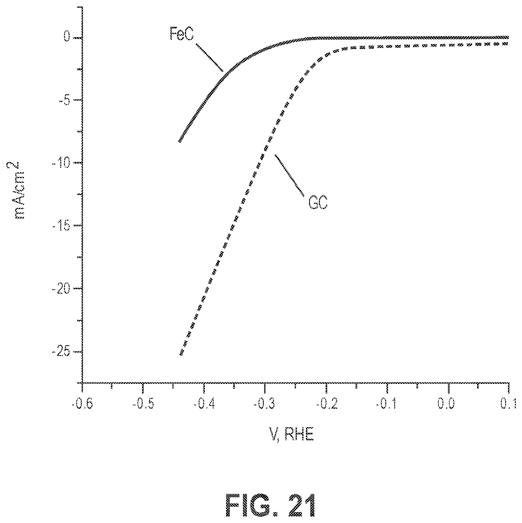 Patent USRE049701 Figure 11 – Materials with atomically dispersed chemical moieties