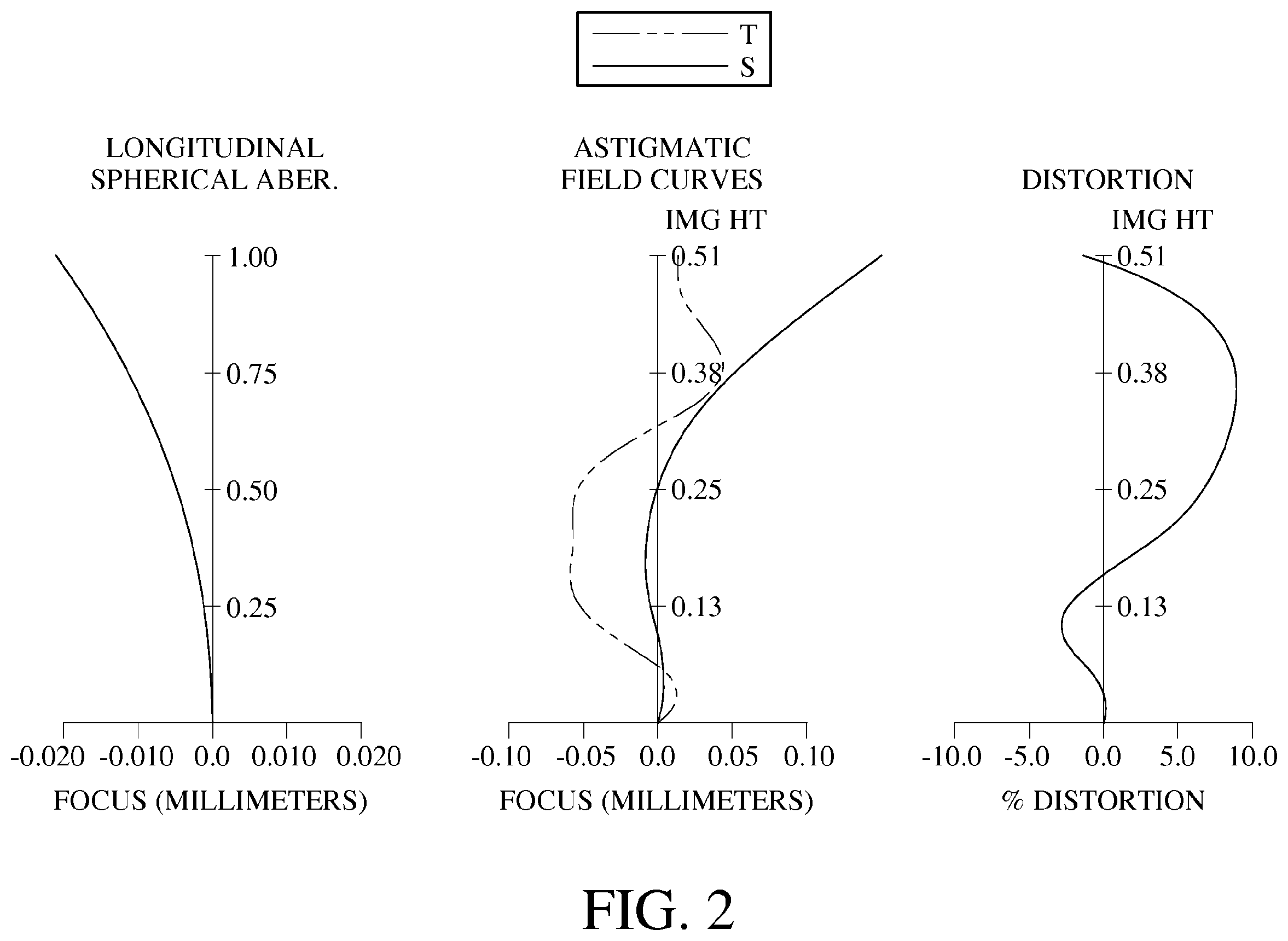 Patent USRE049703 Figure 3 – Compact optical system, image capturing unit and electronic device