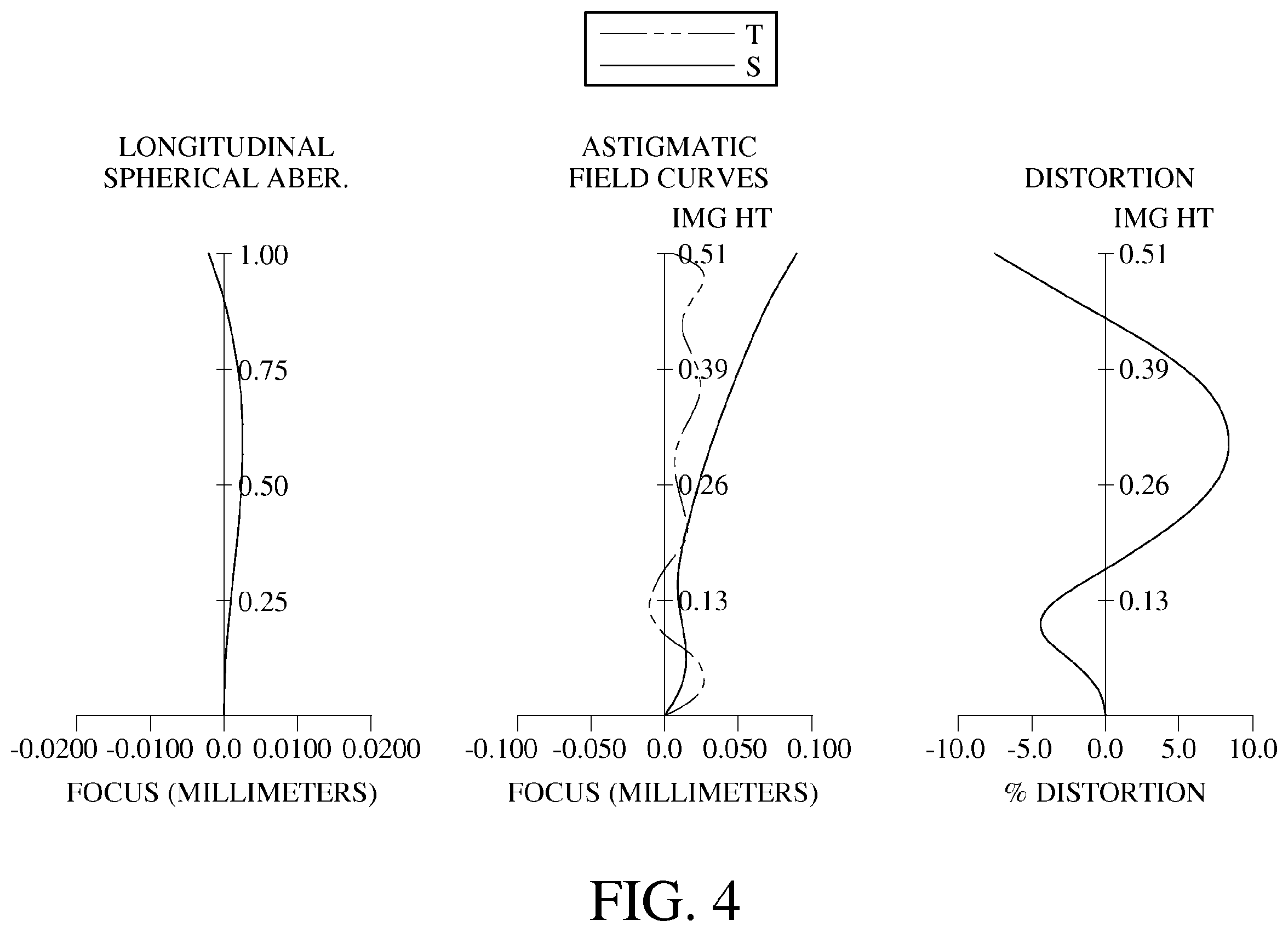 Patent USRE049703 Figure 6 – Compact optical system, image capturing unit and electronic device