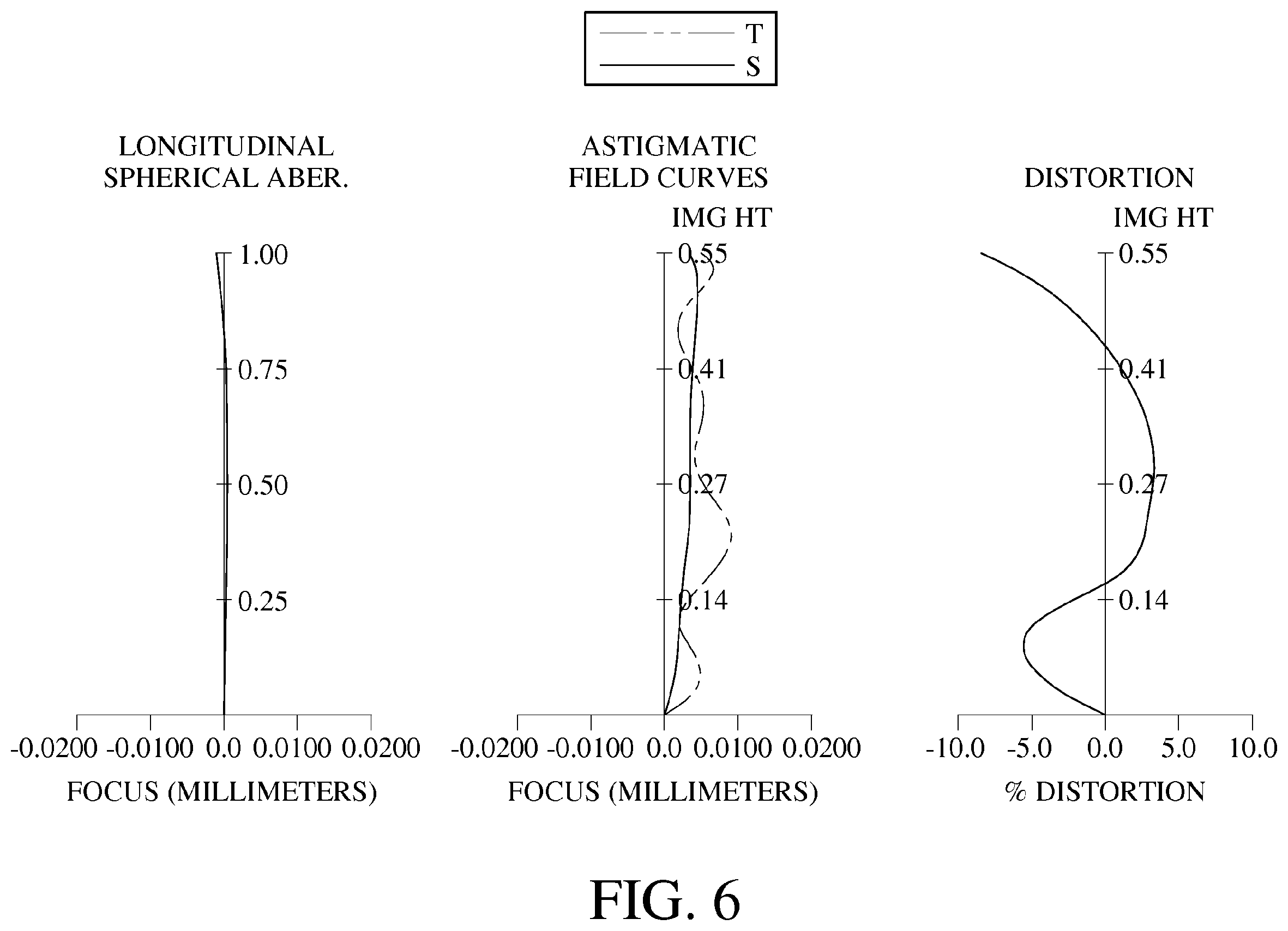 Patent USRE049703 Figure 9 – Compact optical system, image capturing unit and electronic device