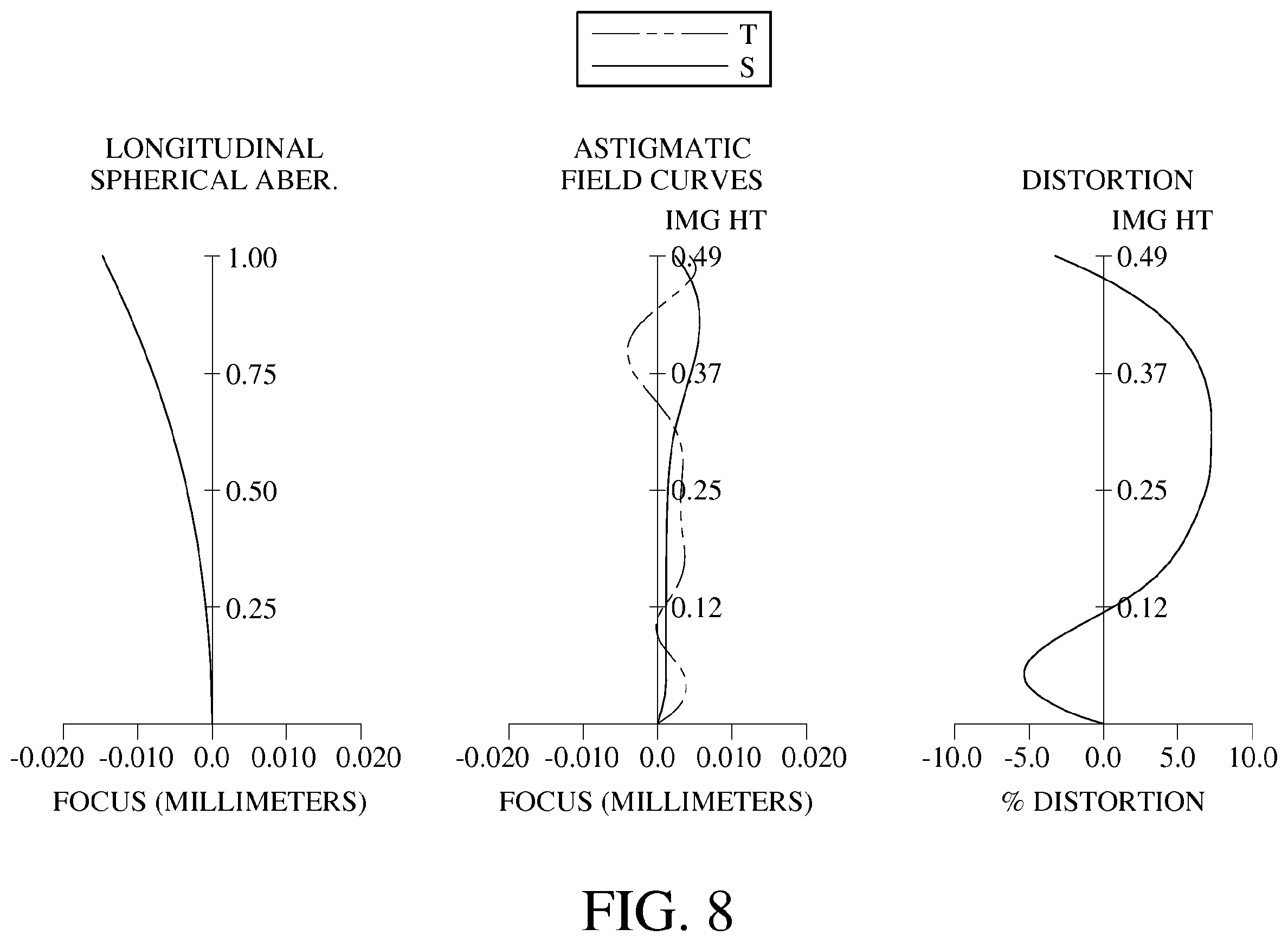Patent USRE049703 Figure 12 – Compact optical system, image capturing unit and electronic device