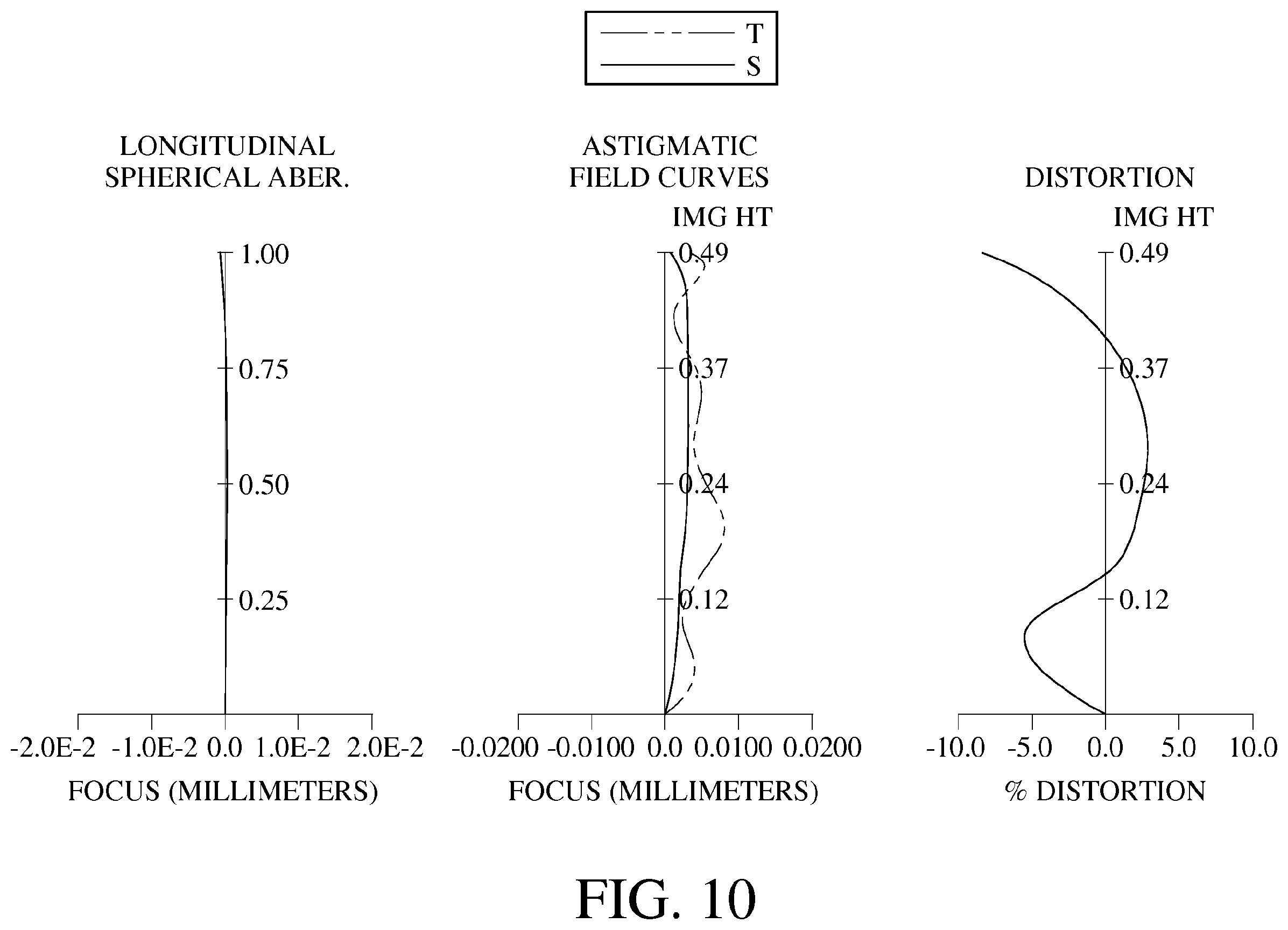 Patent USRE049703 Figure 15 – Compact optical system, image capturing unit and electronic device