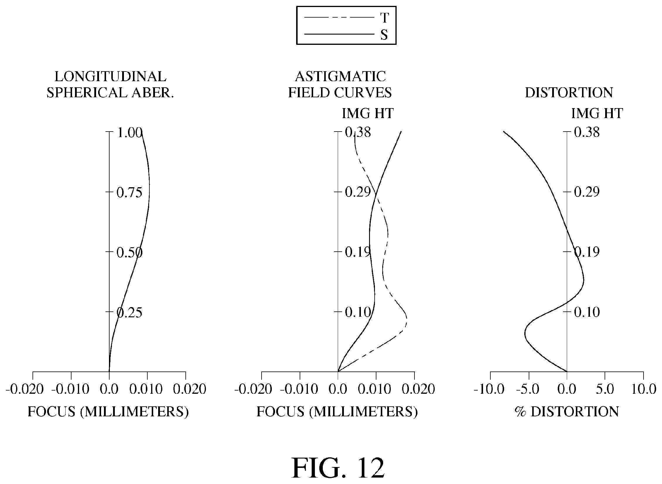 Patent USRE049703 Figure 18 – Compact optical system, image capturing unit and electronic device