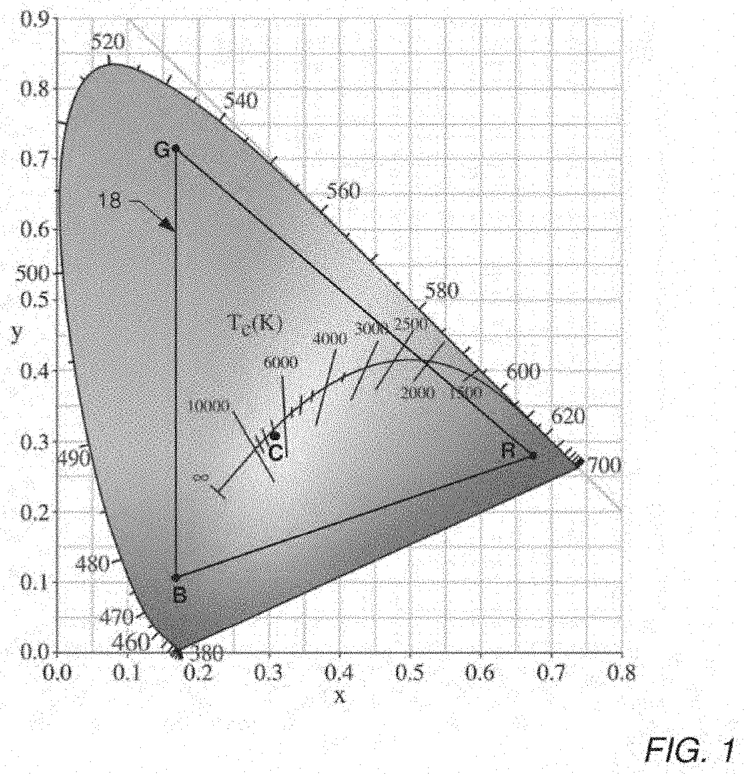 Patent USRE049705 Figure 1 – Interference-resistant compensation for illumination devices using multiple series of measurement intervals