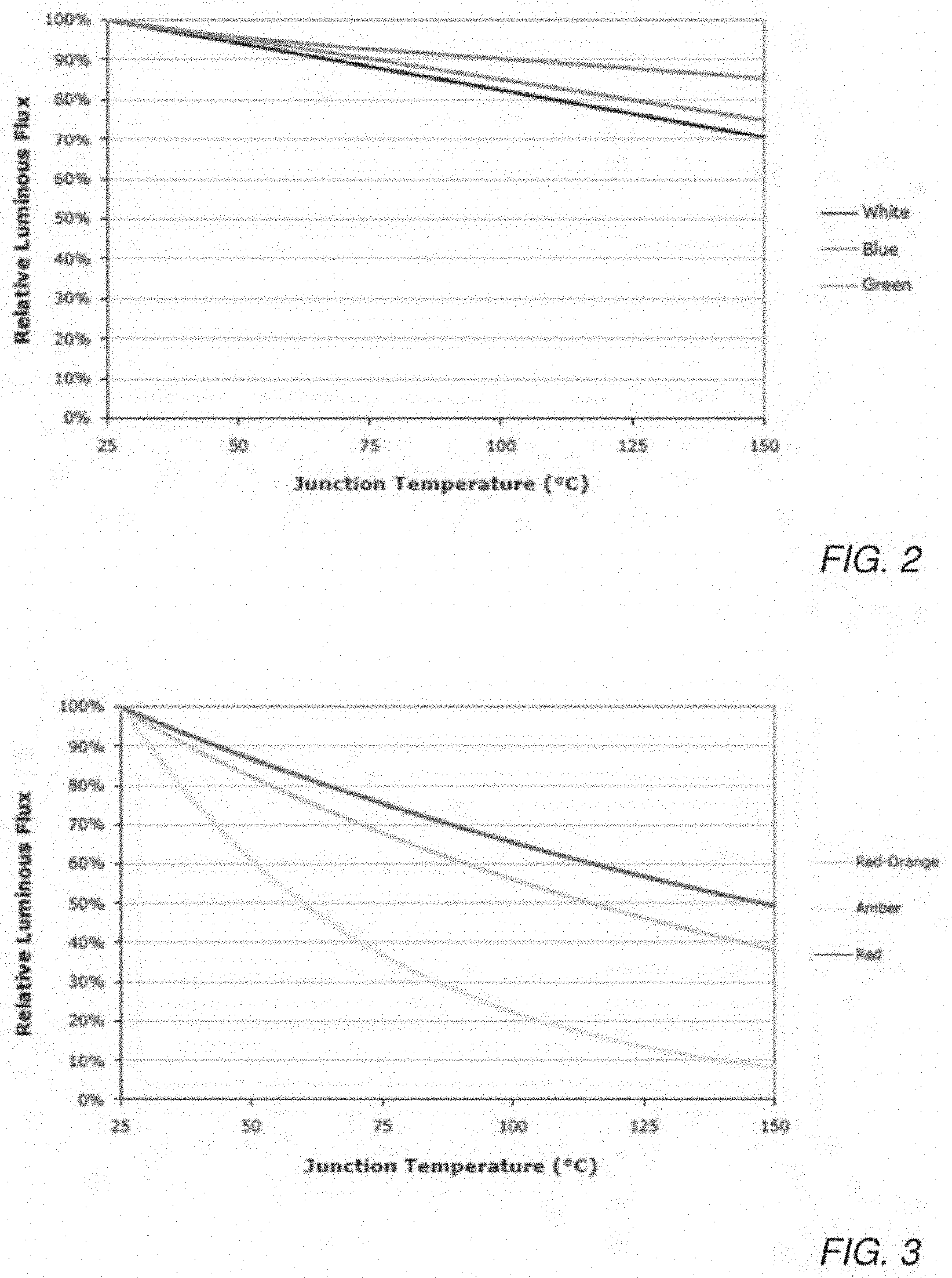 Patent USRE049705 Figure 2 – Interference-resistant compensation for illumination devices using multiple series of measurement intervals