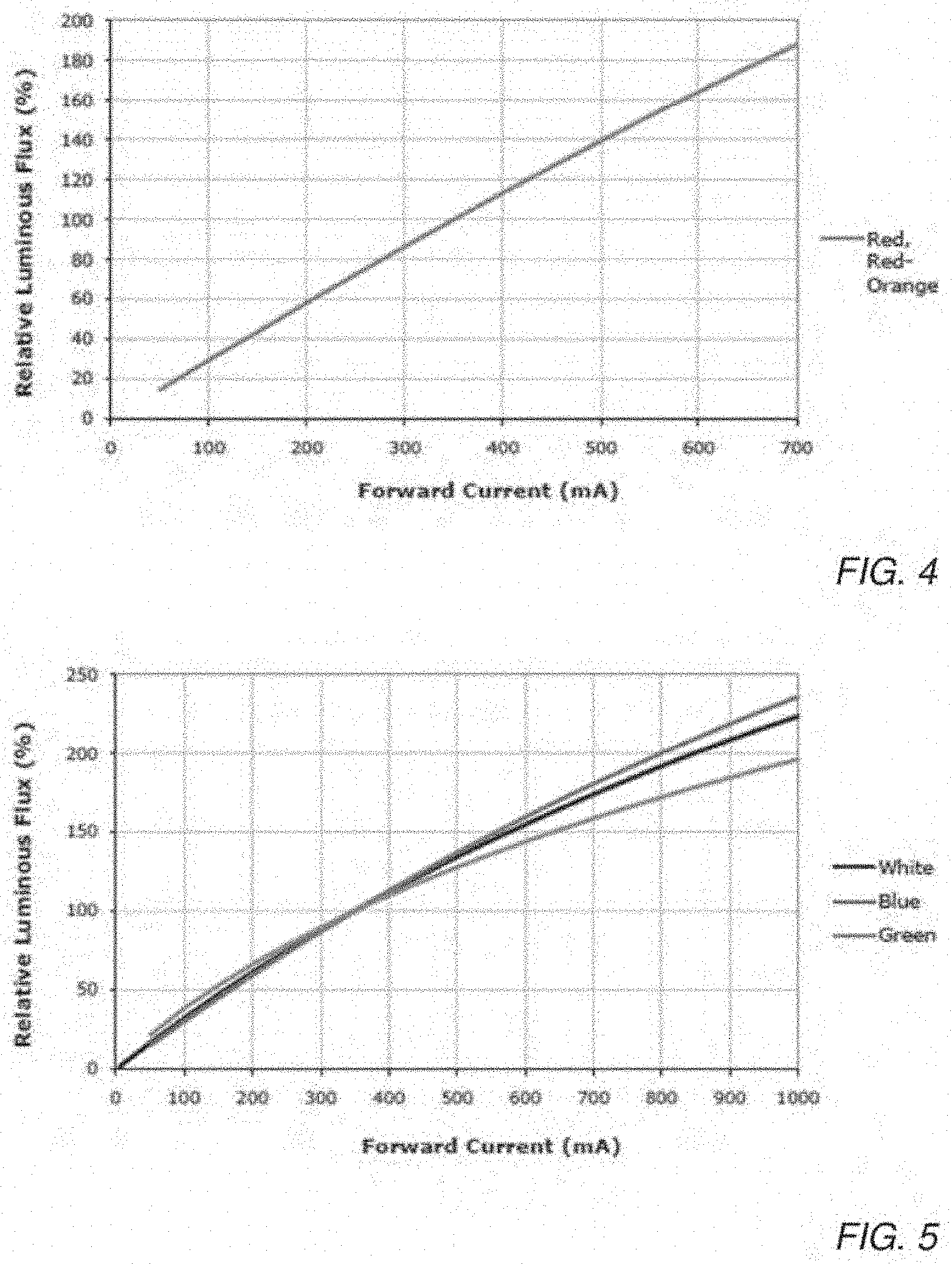 Patent USRE049705 Figure 3 – Interference-resistant compensation for illumination devices using multiple series of measurement intervals