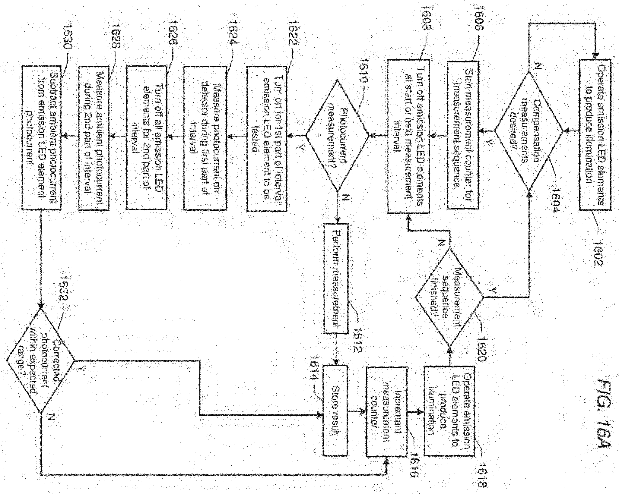 Patent USRE049705 Figure 10 – Interference-resistant compensation for illumination devices using multiple series of measurement intervals