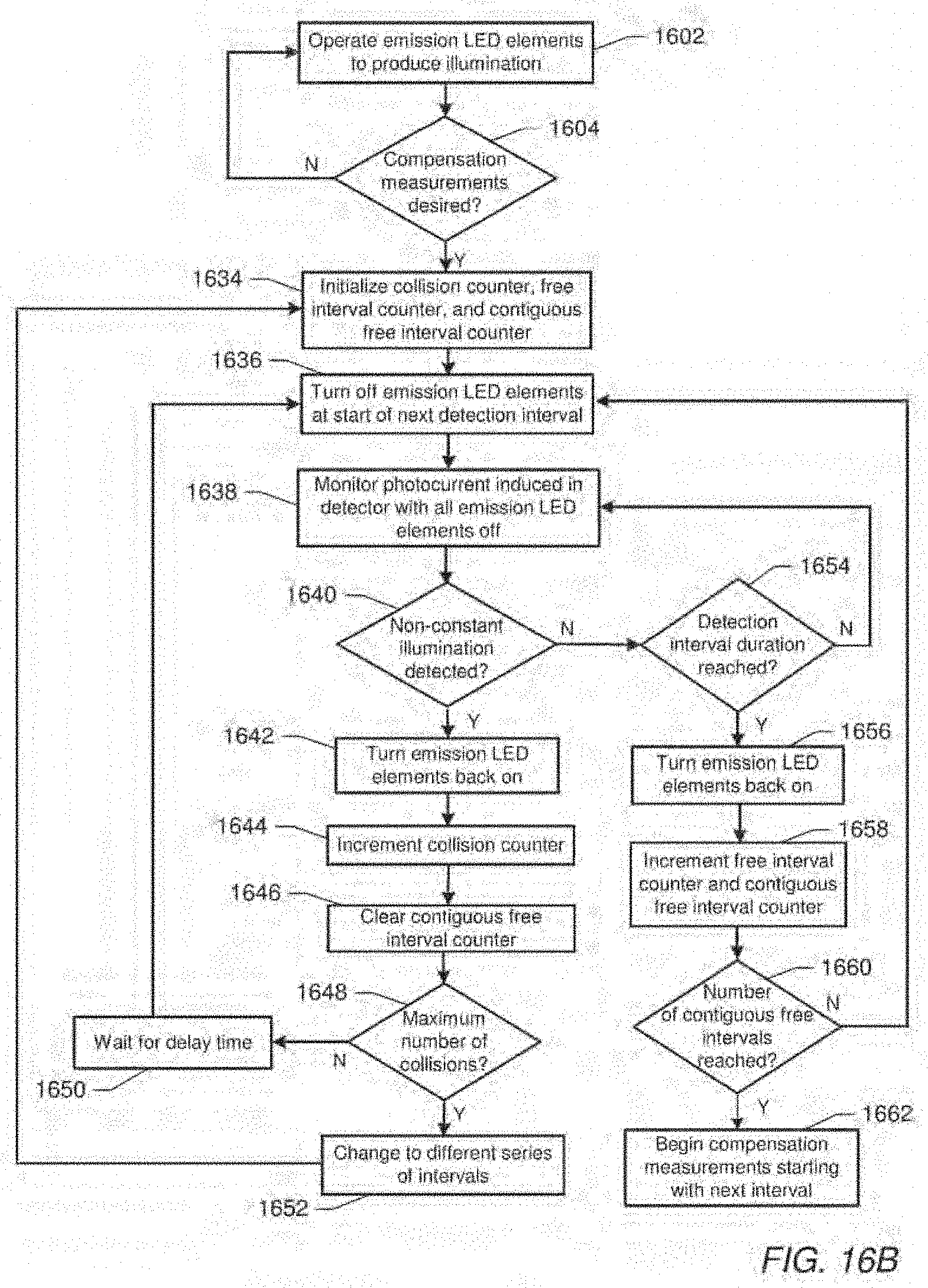 Patent USRE049705 Figure 11 – Interference-resistant compensation for illumination devices using multiple series of measurement intervals