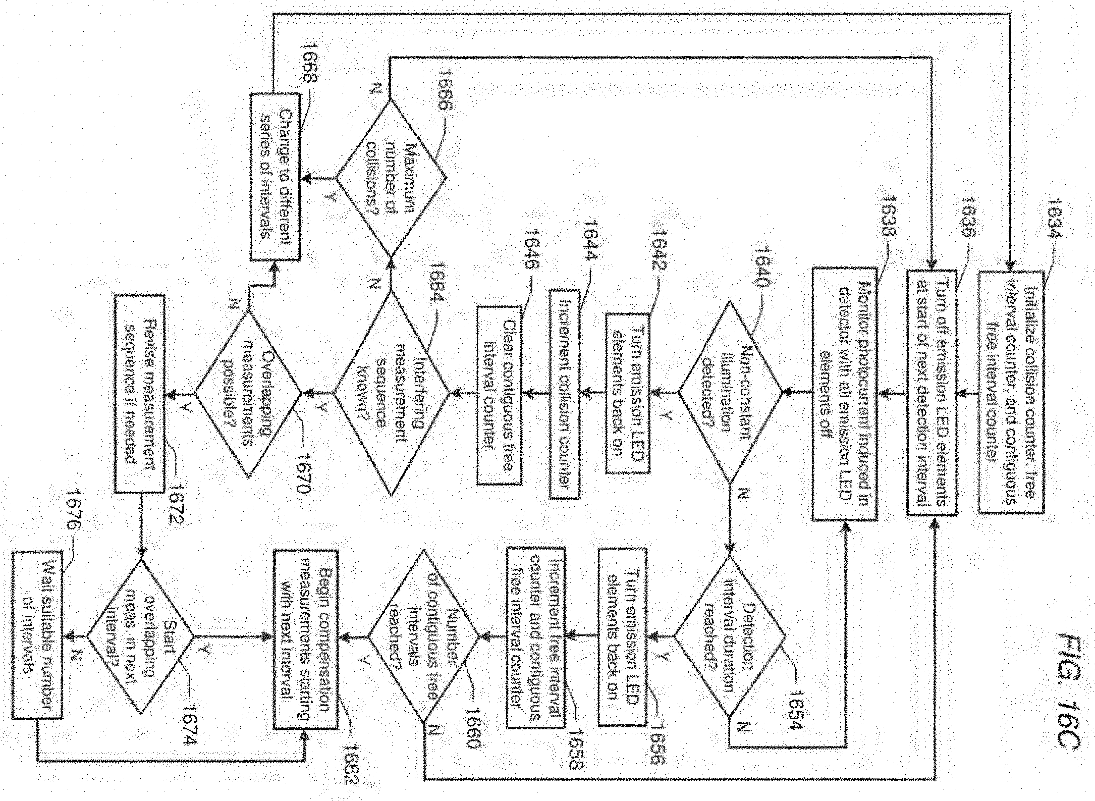 Patent USRE049705 Figure 12 – Interference-resistant compensation for illumination devices using multiple series of measurement intervals