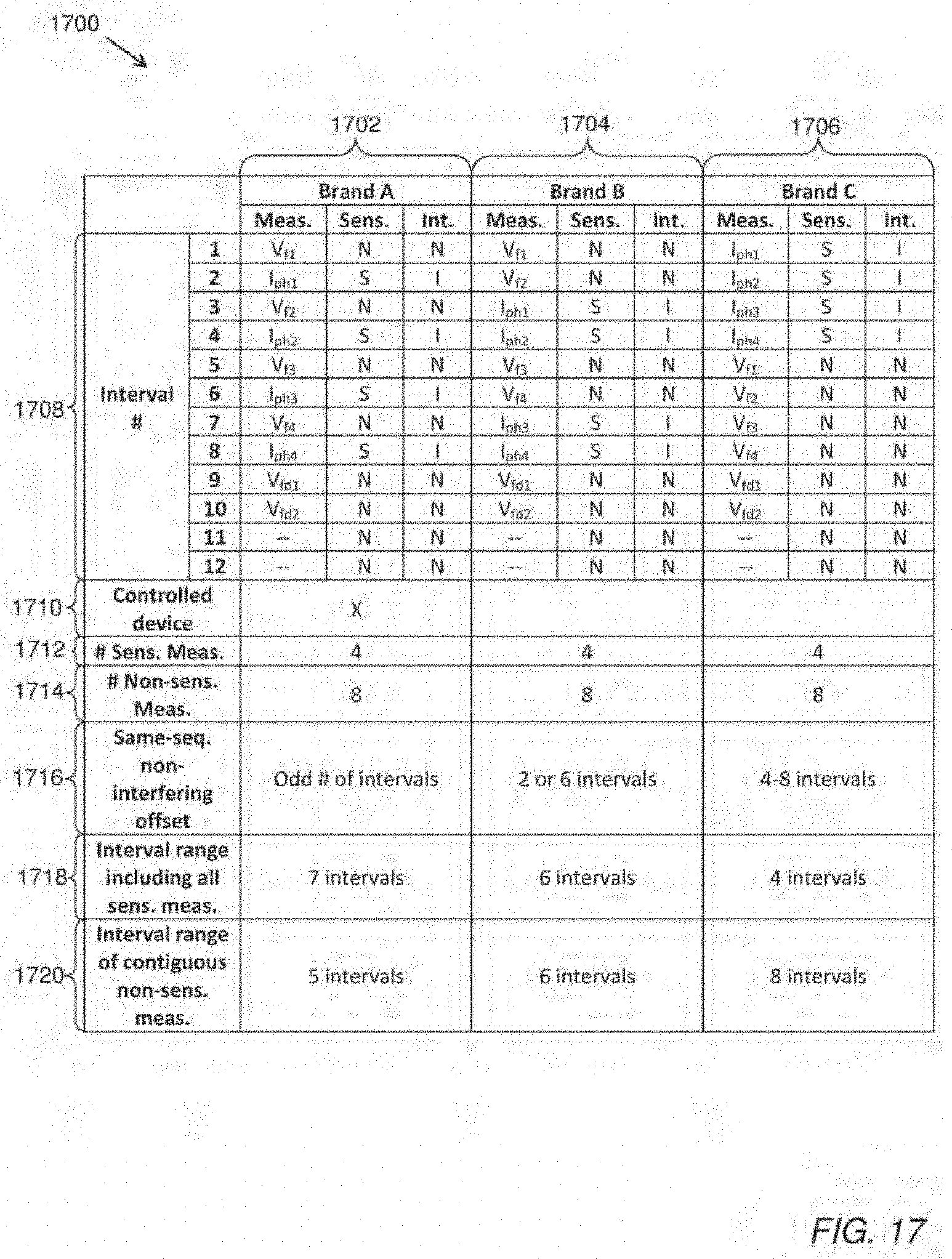 Patent USRE049705 Figure 13 – Interference-resistant compensation for illumination devices using multiple series of measurement intervals