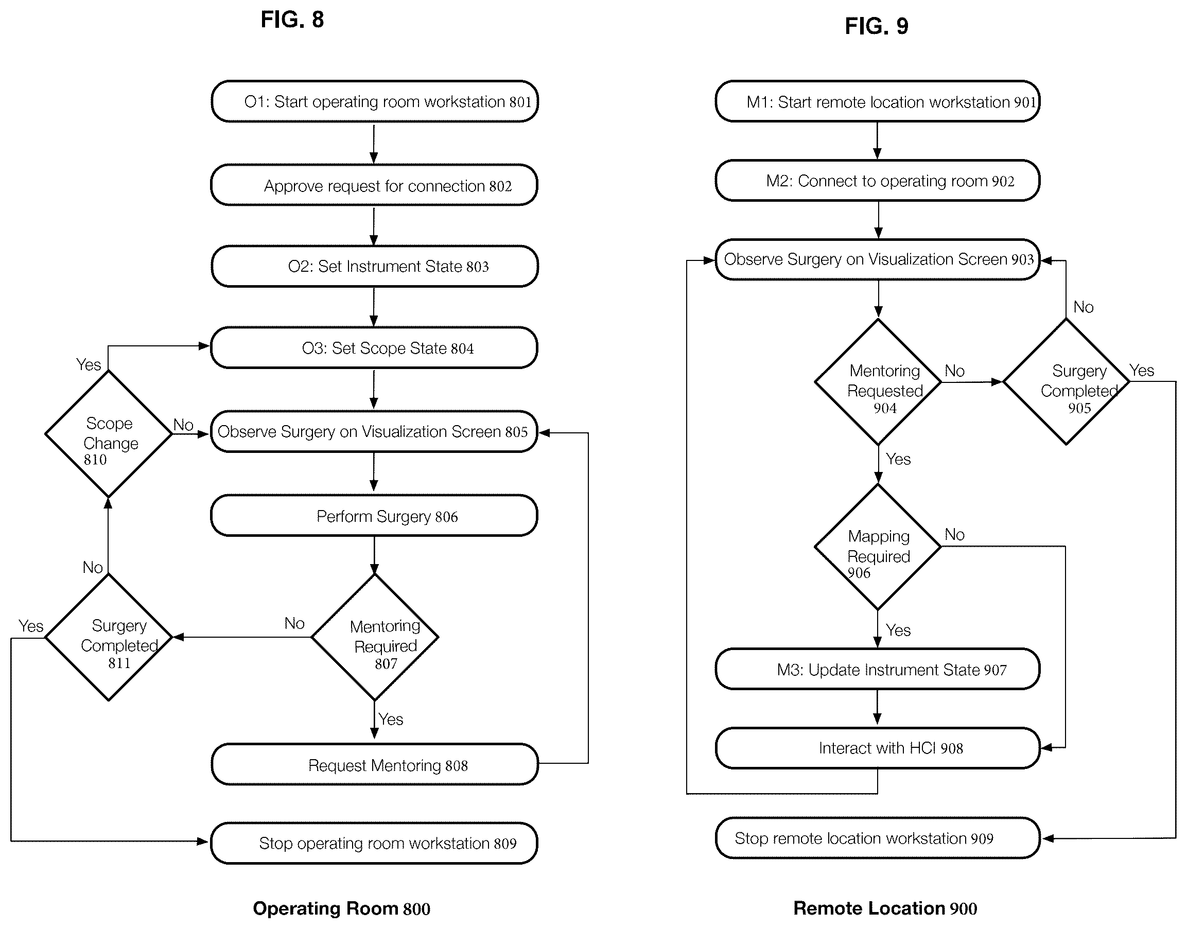 Patent US12090002 Figure 7 – System and methods for tele-collaboration in minimally invasive surgeries