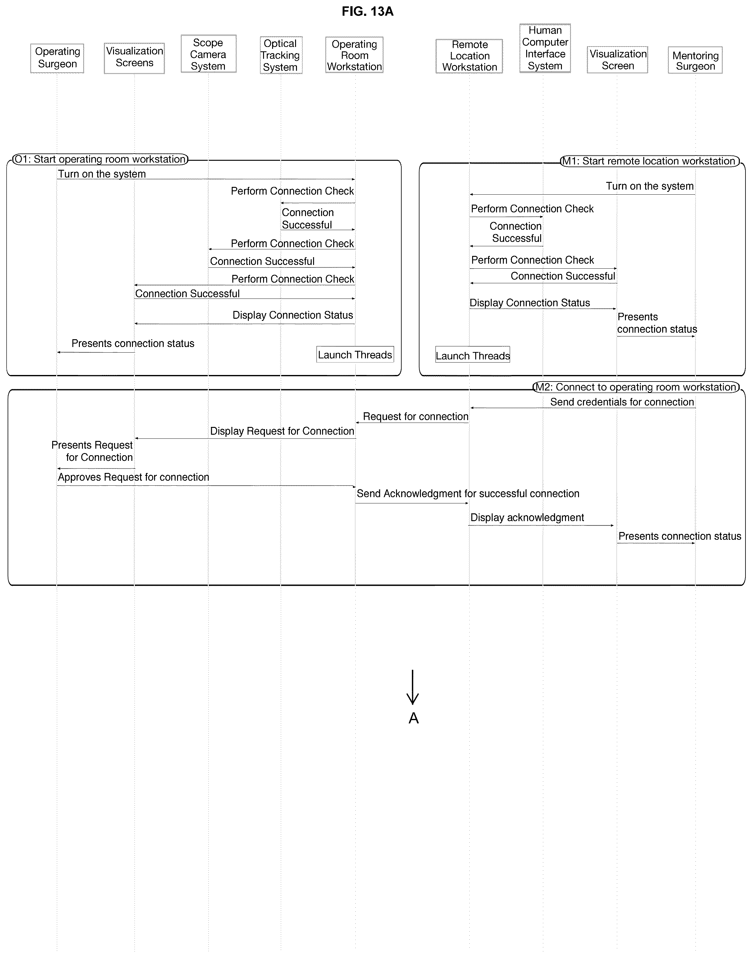 Patent US12090002 Figure 9 – System and methods for tele-collaboration in minimally invasive surgeries