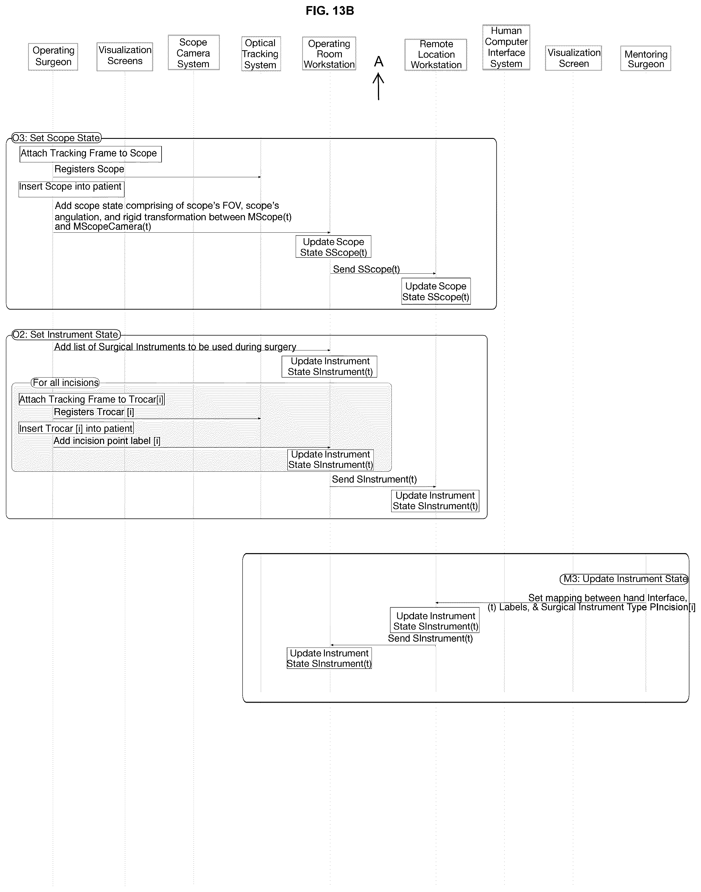 Patent US12090002 Figure 10 – System and methods for tele-collaboration in minimally invasive surgeries
