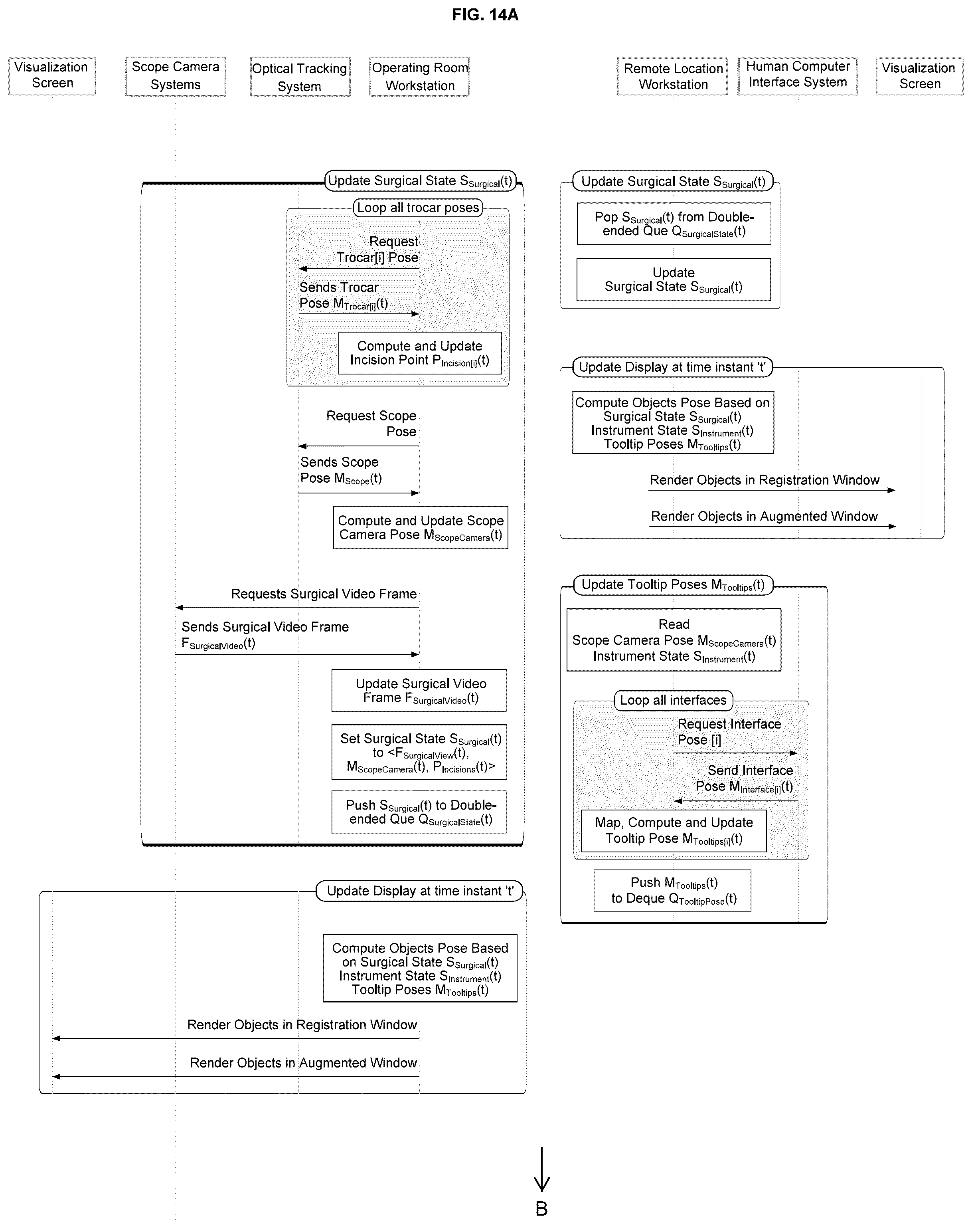 Patent US12090002 Figure 11 – System and methods for tele-collaboration in minimally invasive surgeries