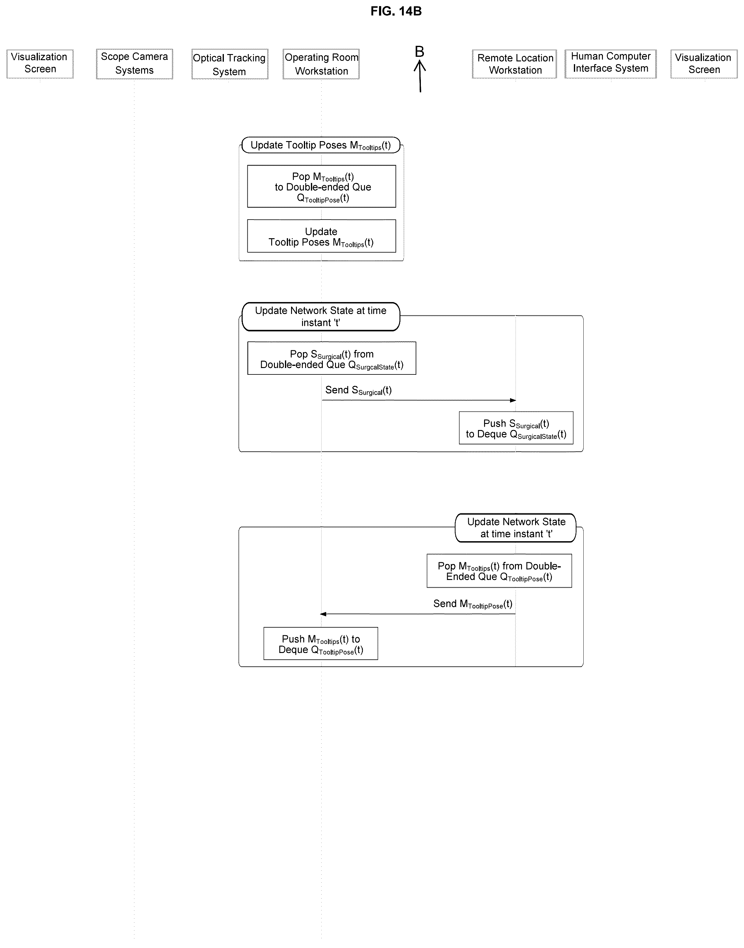 Patent US12090002 Figure 12 – System and methods for tele-collaboration in minimally invasive surgeries