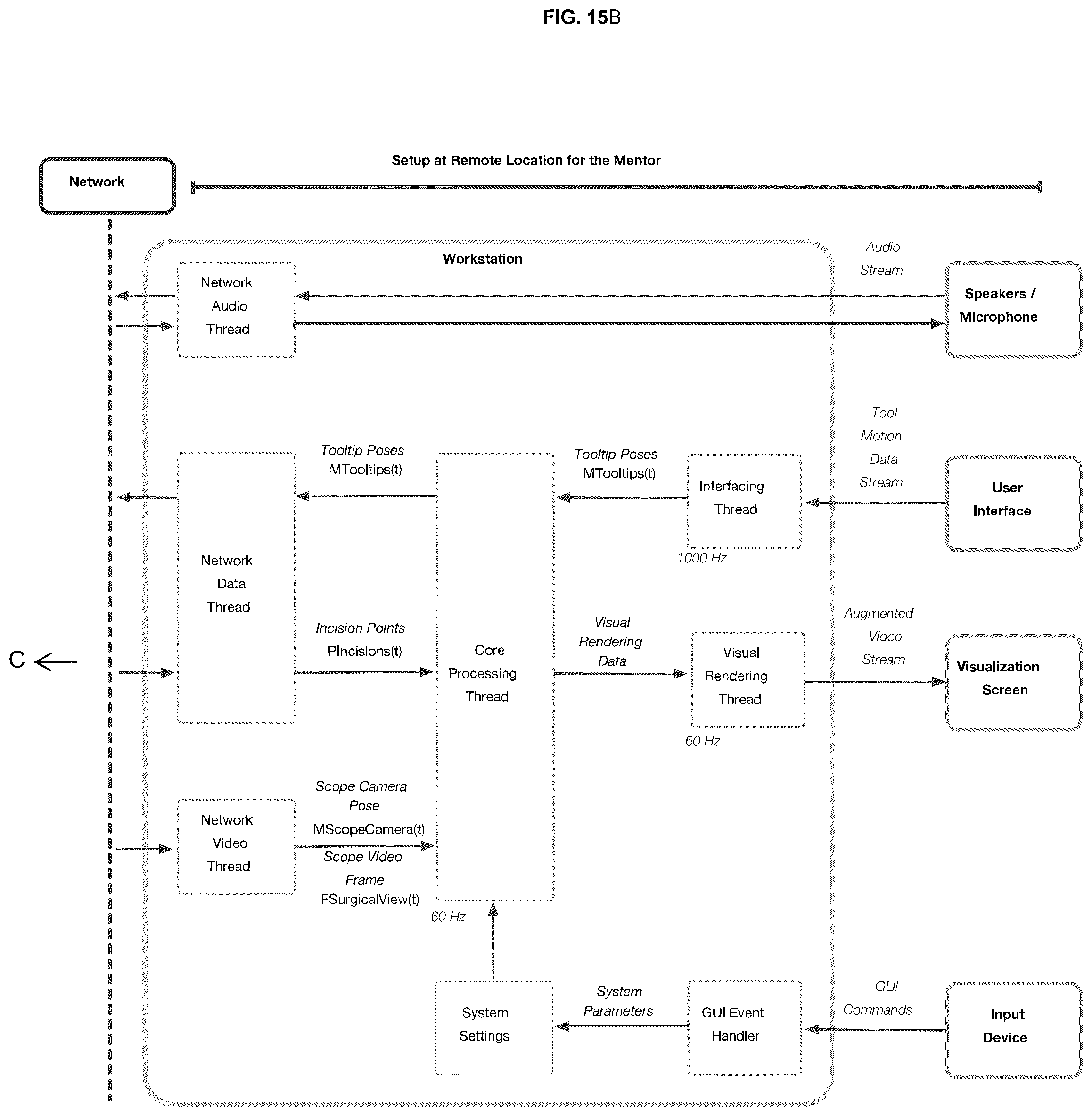 Patent US12090002 Figure 14 – System and methods for tele-collaboration in minimally invasive surgeries