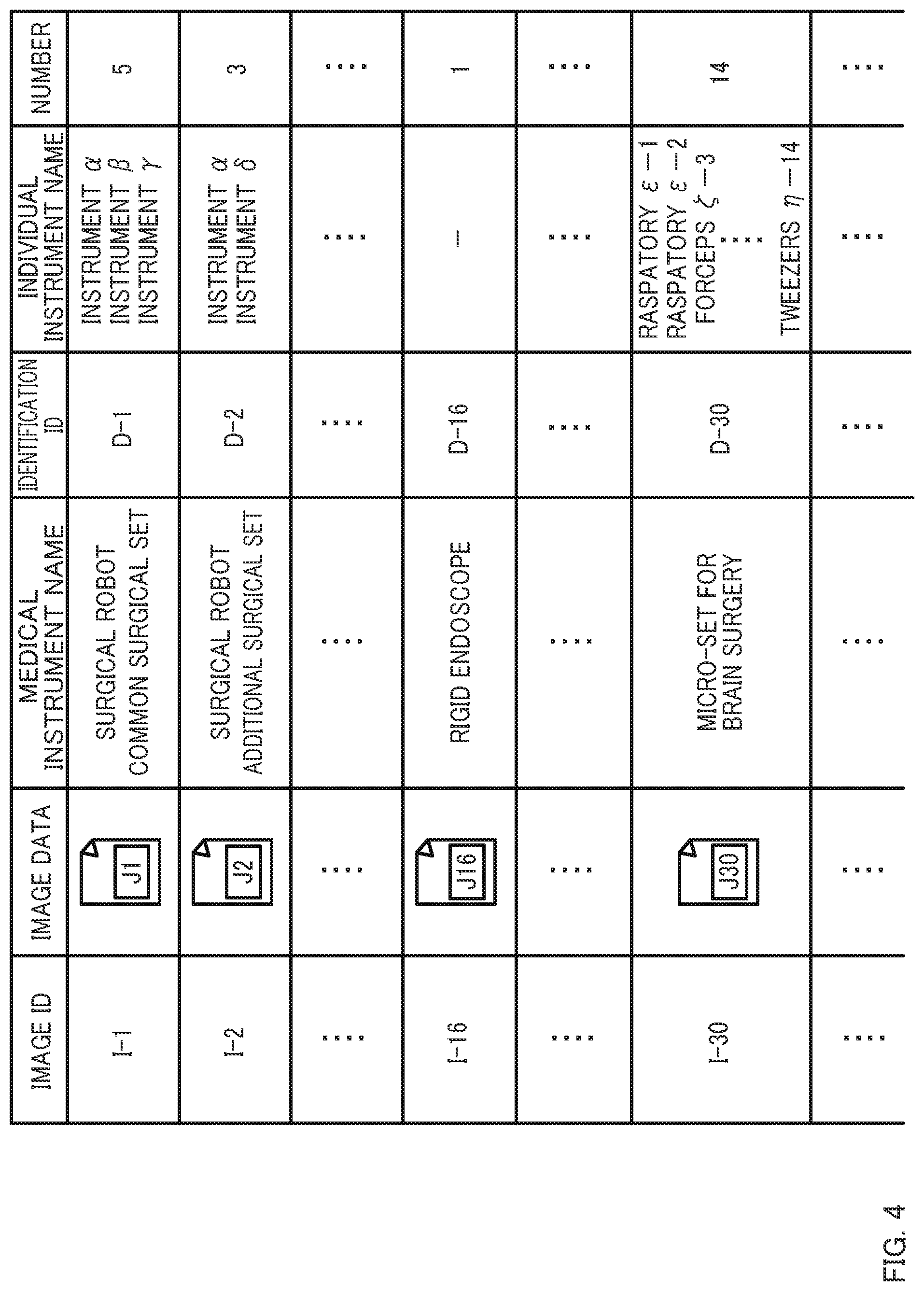 Patent US12090003 Figure 4 – Medical instrument displays and medical instrument display programs