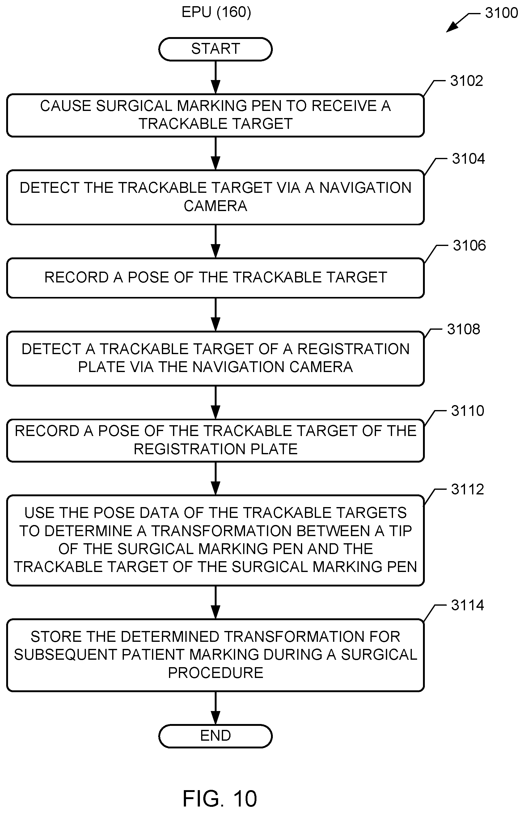 Patent US12090004 Figure 17 – Registration degradation correction for surgical navigation procedures