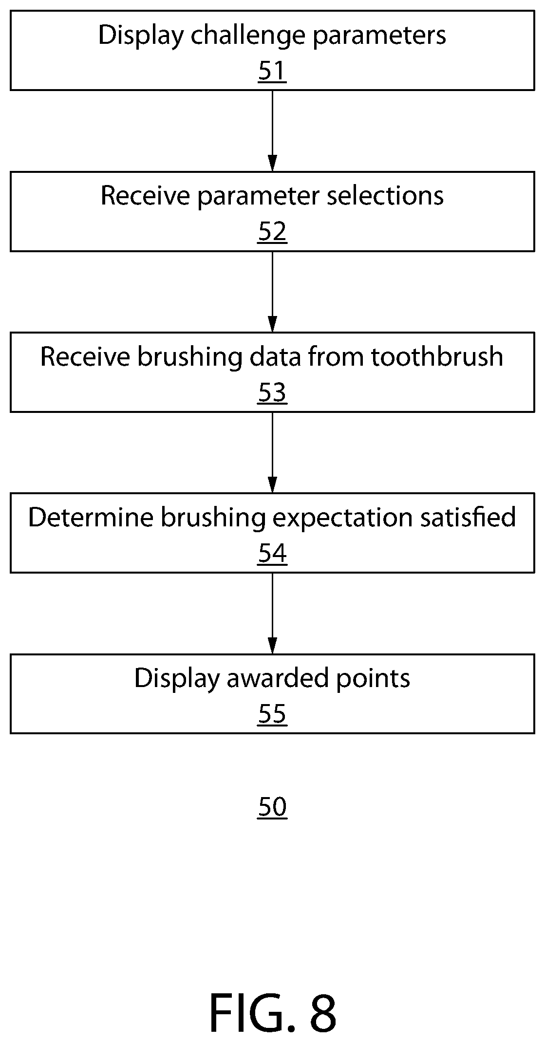Patent US12090013 Figure 5 – Oral care personal challenges system and method