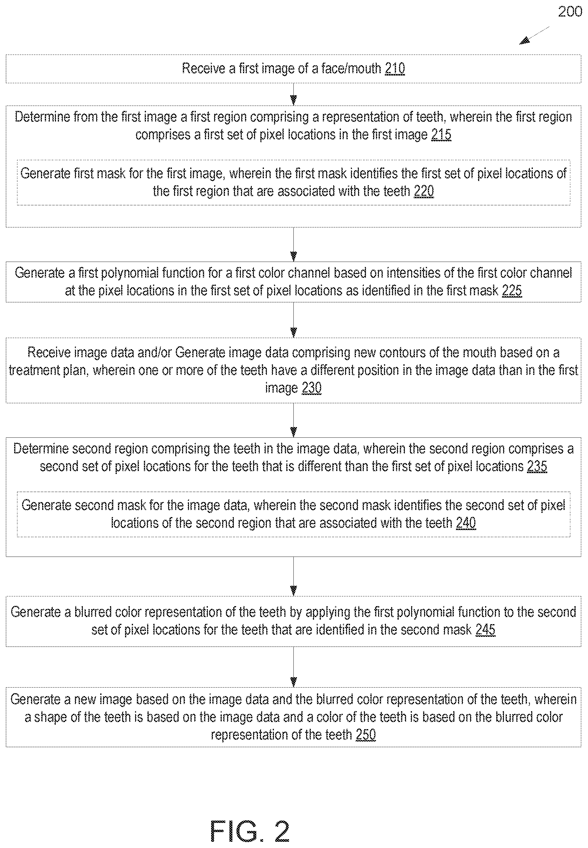 Patent US12090021 Figure 2 – Smile prediction