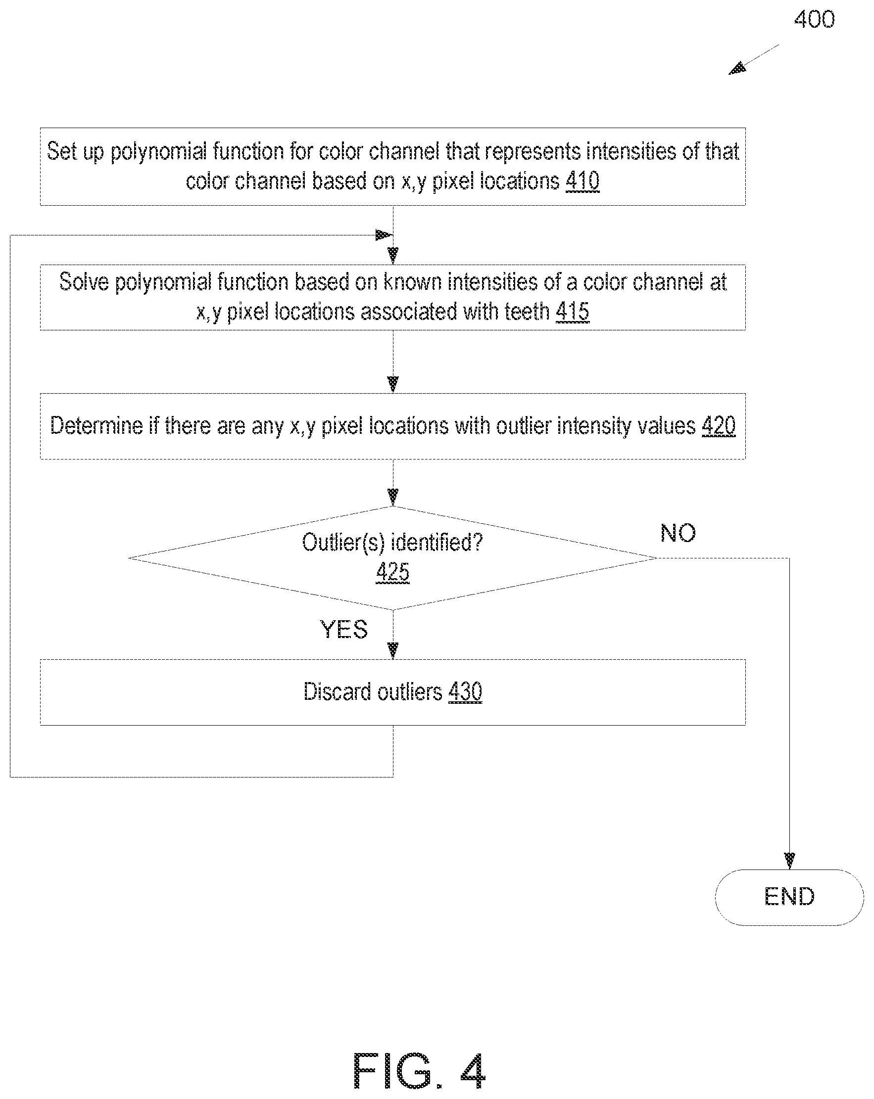 Patent US12090021 Figure 4 – Smile prediction