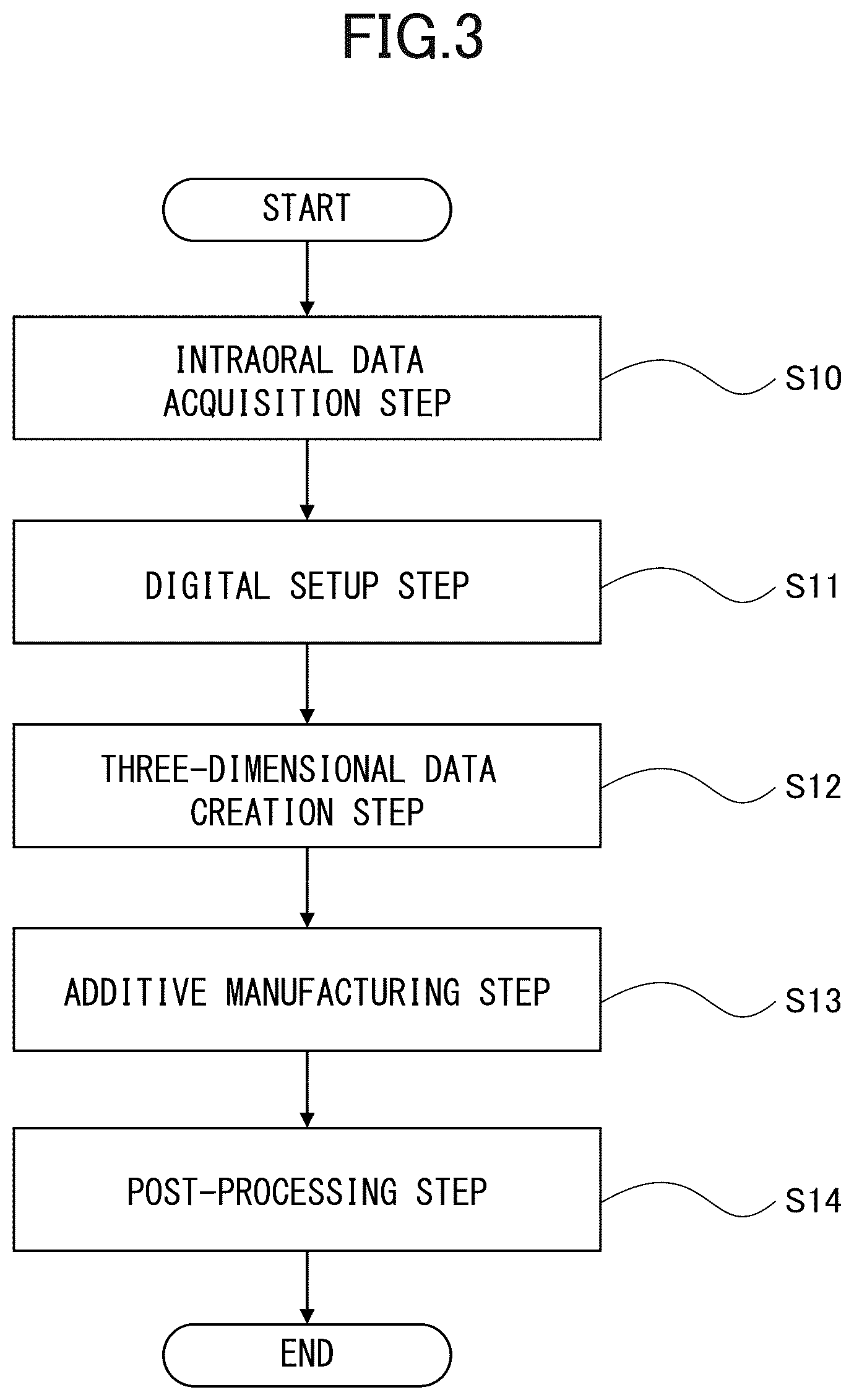 Patent US12090022 Figure 3 – Mouthpiece and mouthpiece manufacturing method