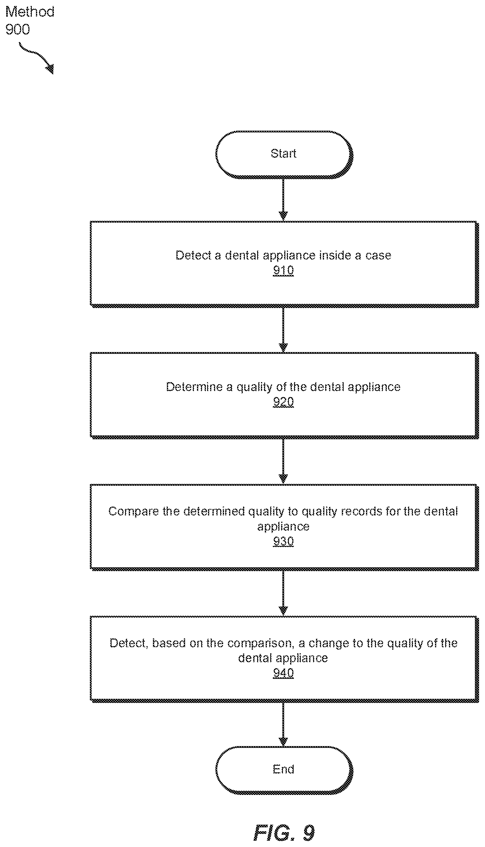 Patent US12090023 Figure 7 – Aligner material, cleanliness, and quality detection via aligner case