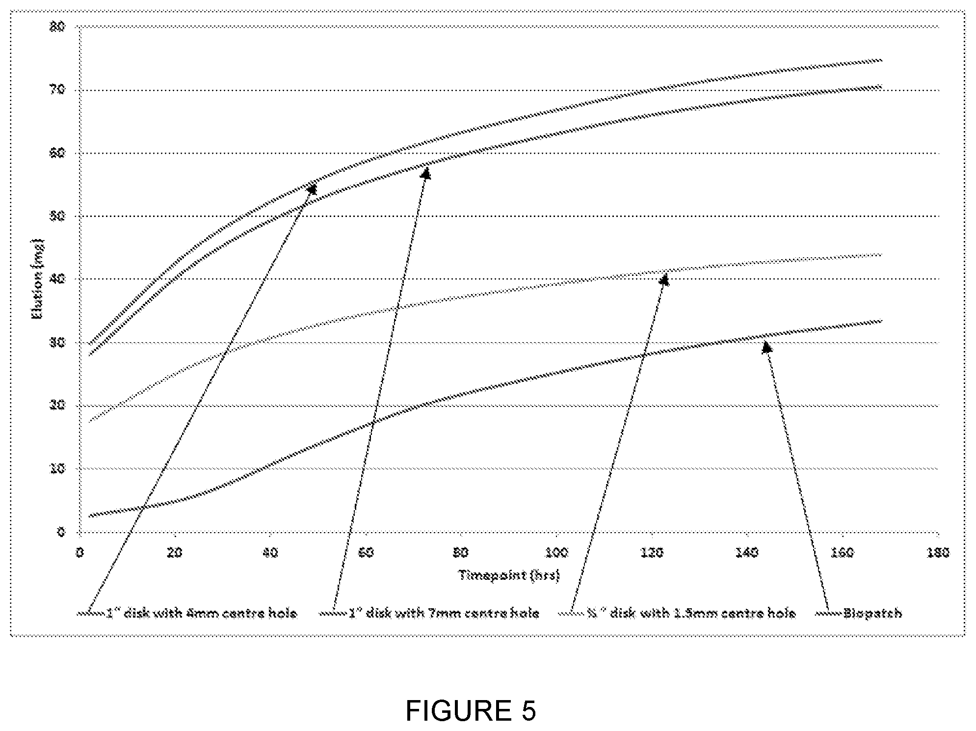 Patent US12090028 Figure 3 – Wound dressing