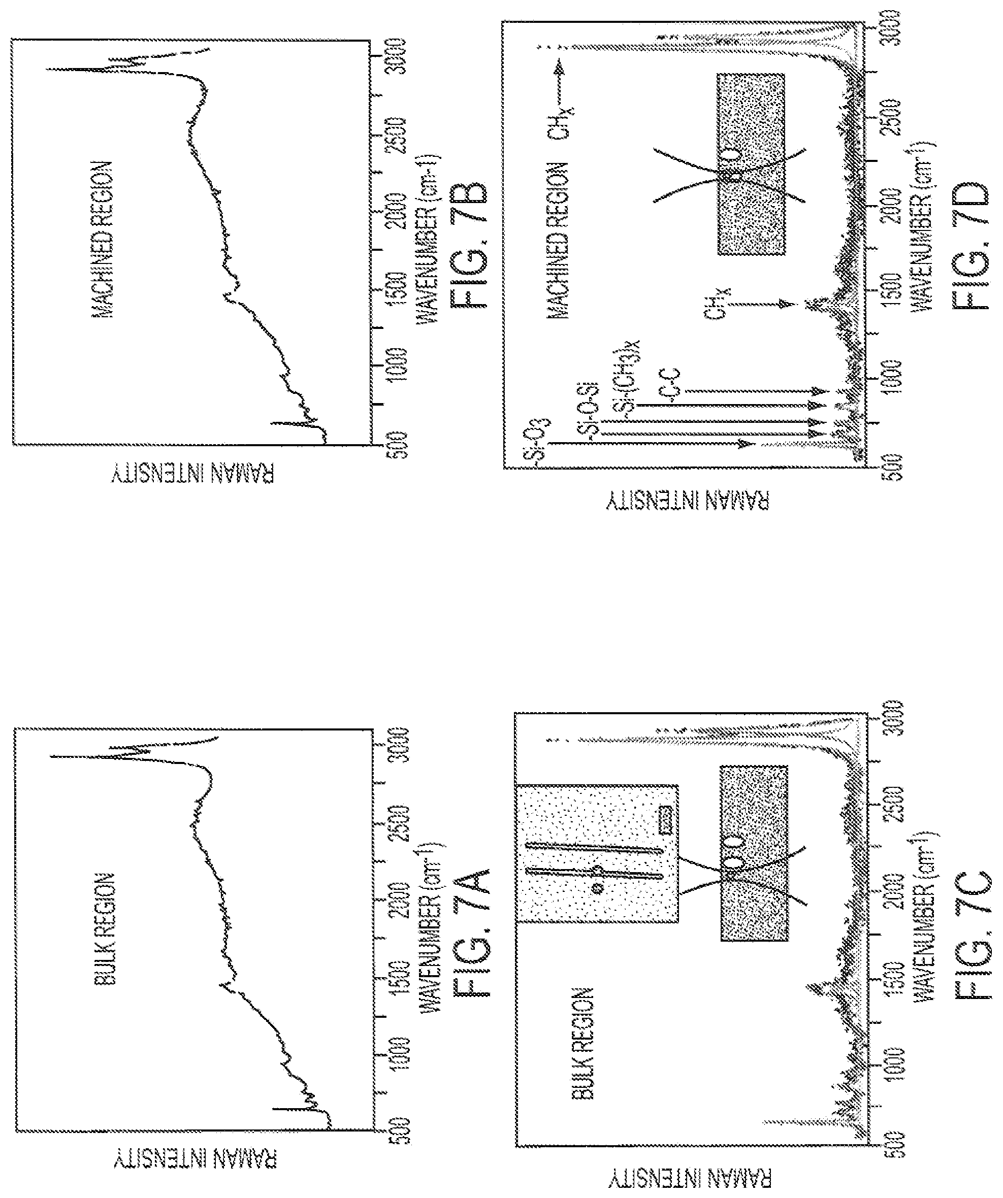 Patent US12090043 Figure 6 – Vision correction with laser refractive index changes