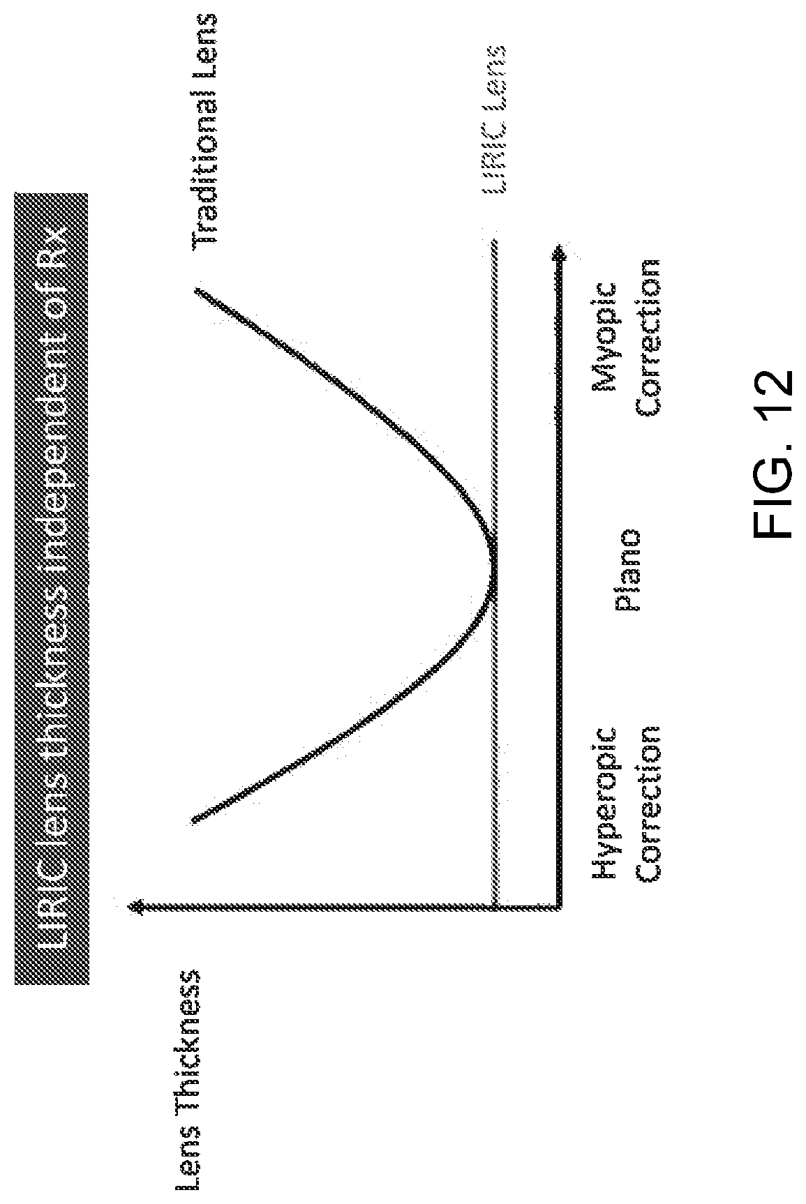 Patent US12090043 Figure 11 – Vision correction with laser refractive index changes