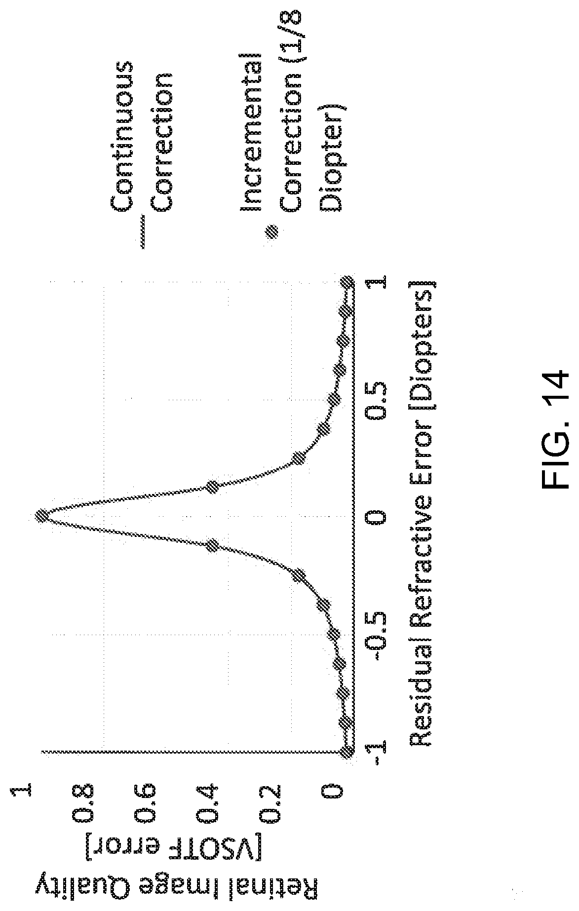 Patent US12090043 Figure 13 – Vision correction with laser refractive index changes