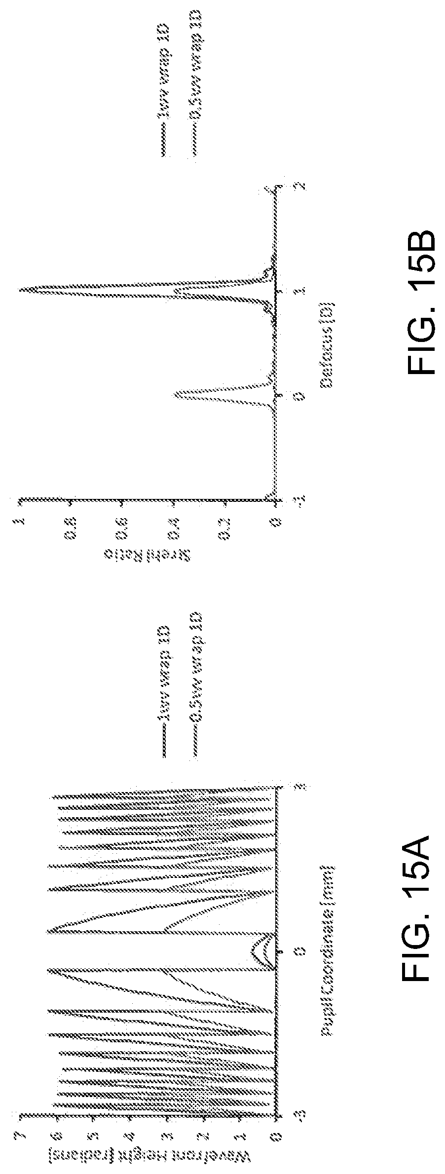 Patent US12090043 Figure 14 – Vision correction with laser refractive index changes