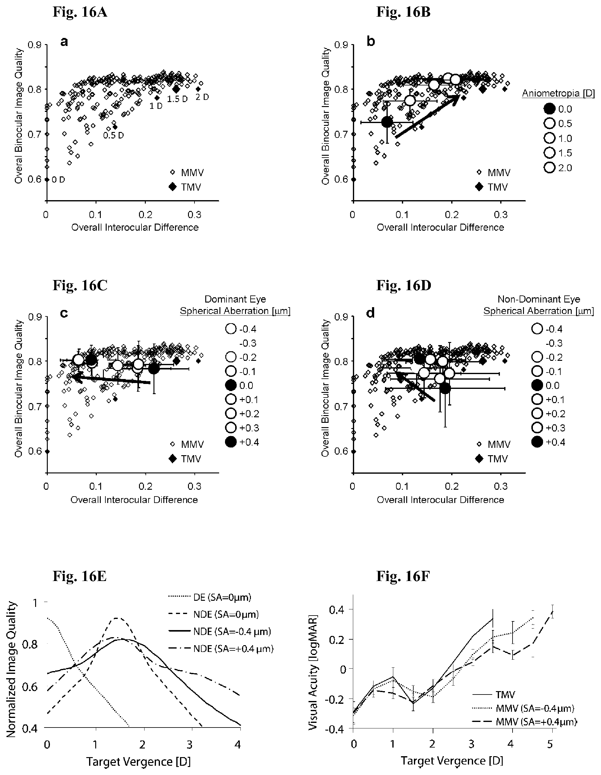 Patent US12090043 Figure 15 – Vision correction with laser refractive index changes
