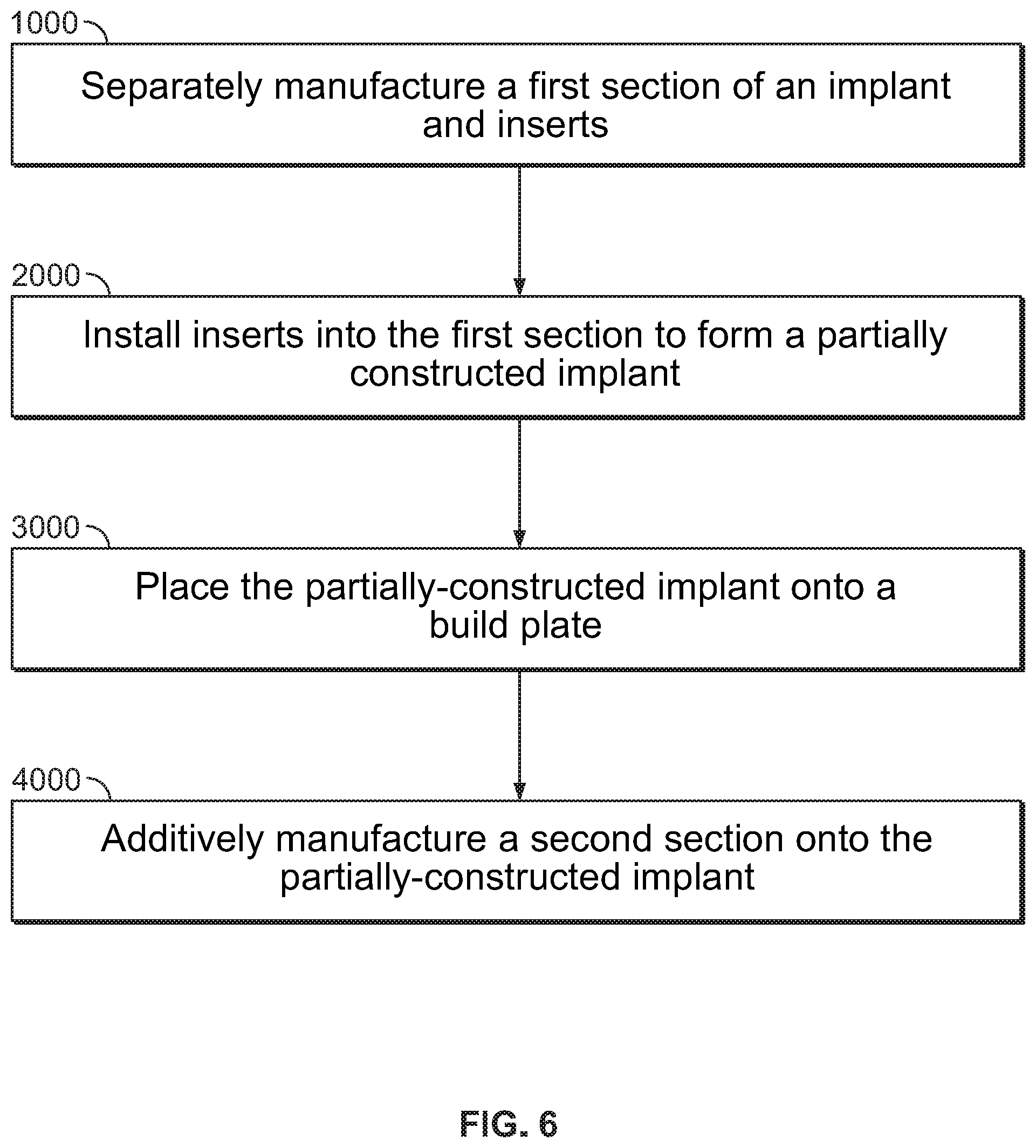 Patent US12090056 Figure 6 – Multi-stage additive manufacturing process with inserts