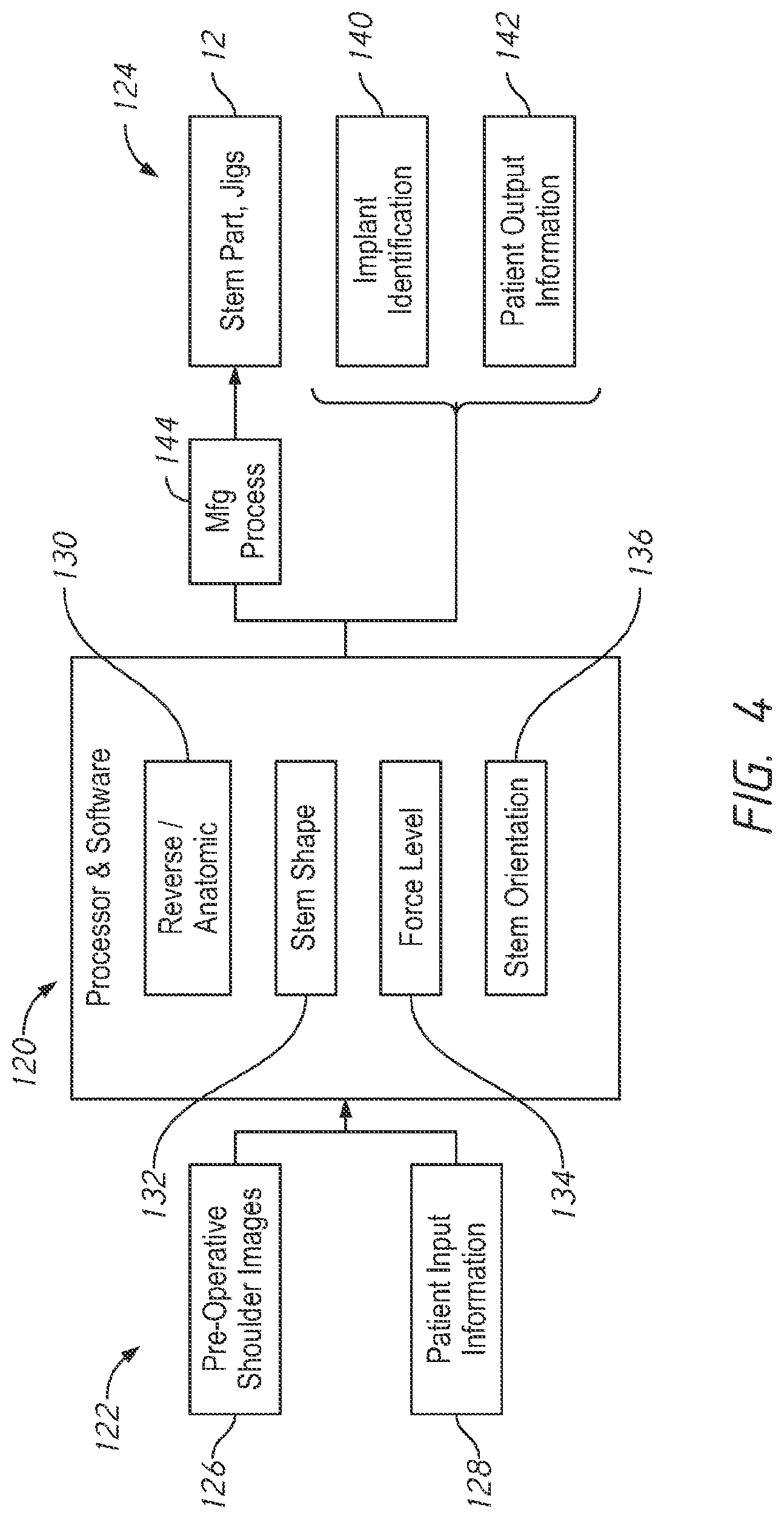 Patent US12090057 Figure 4 – Patient-specific bone fracture prostheses and methods of making the same