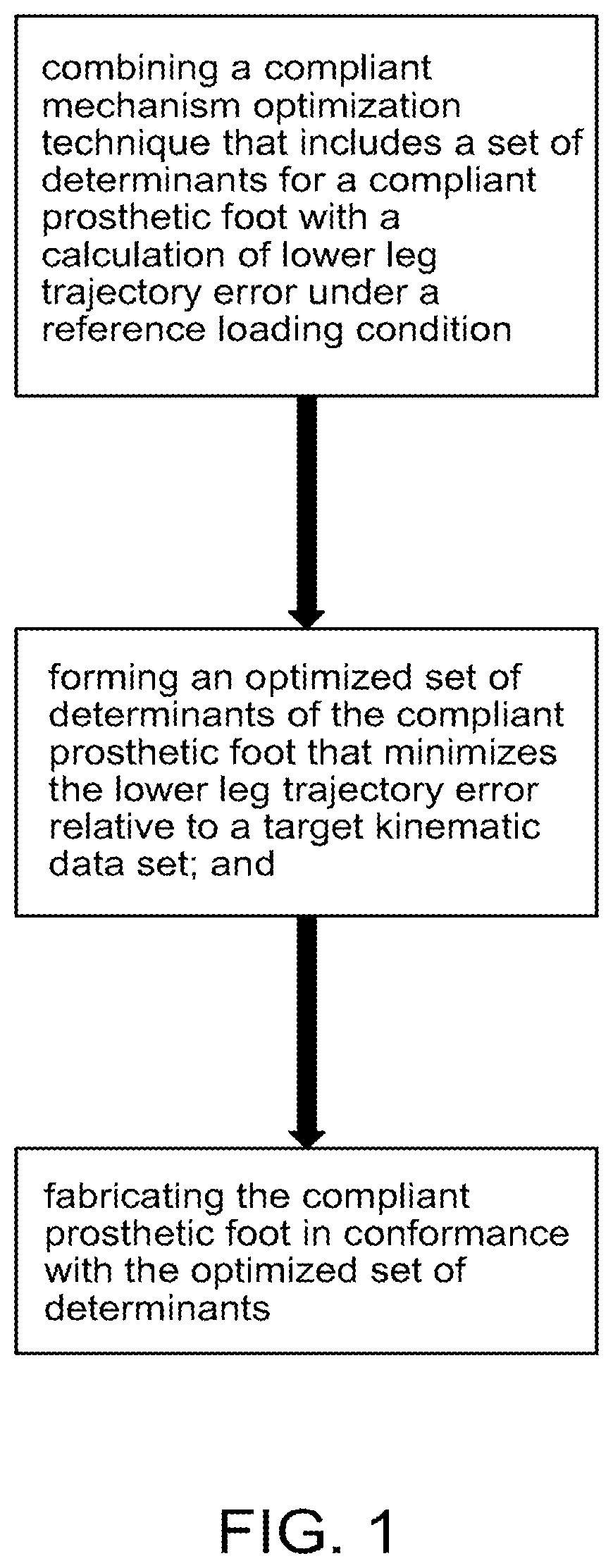 Patent US12090067 Figure 1 – Method for design and manufacture of compliant prosthetic foot