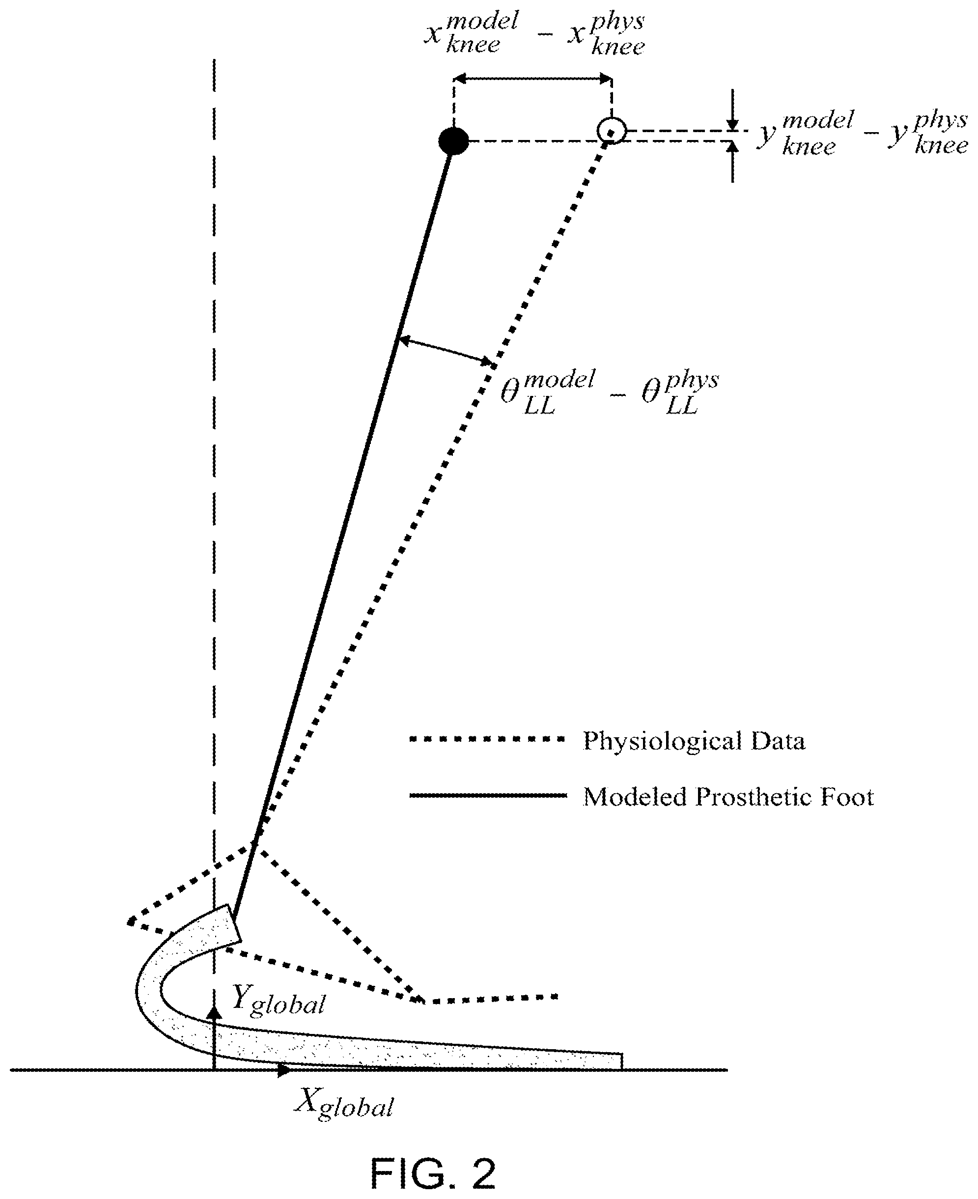 Patent US12090067 Figure 2 – Method for design and manufacture of compliant prosthetic foot