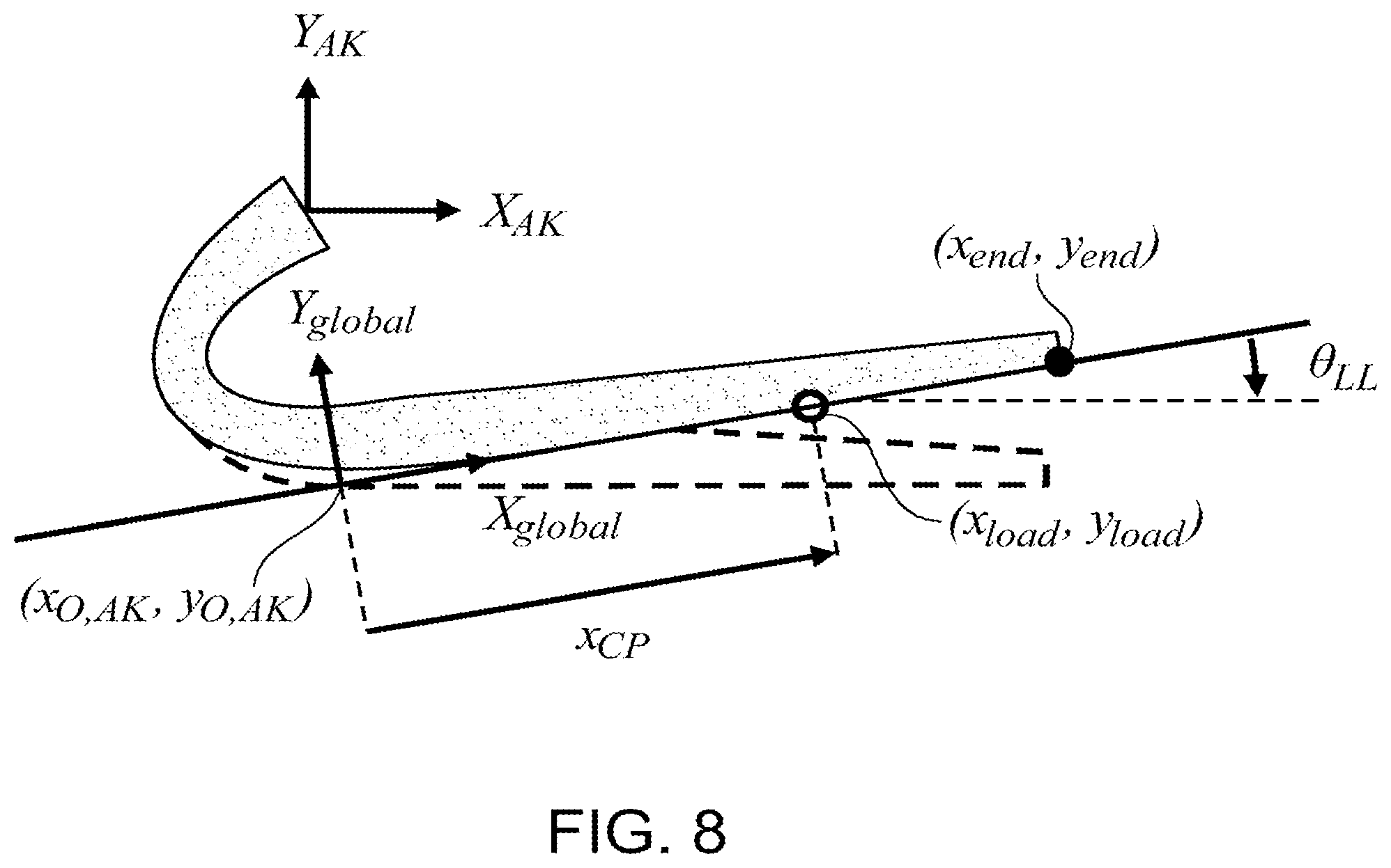 Patent US12090067 Figure 7 – Method for design and manufacture of compliant prosthetic foot