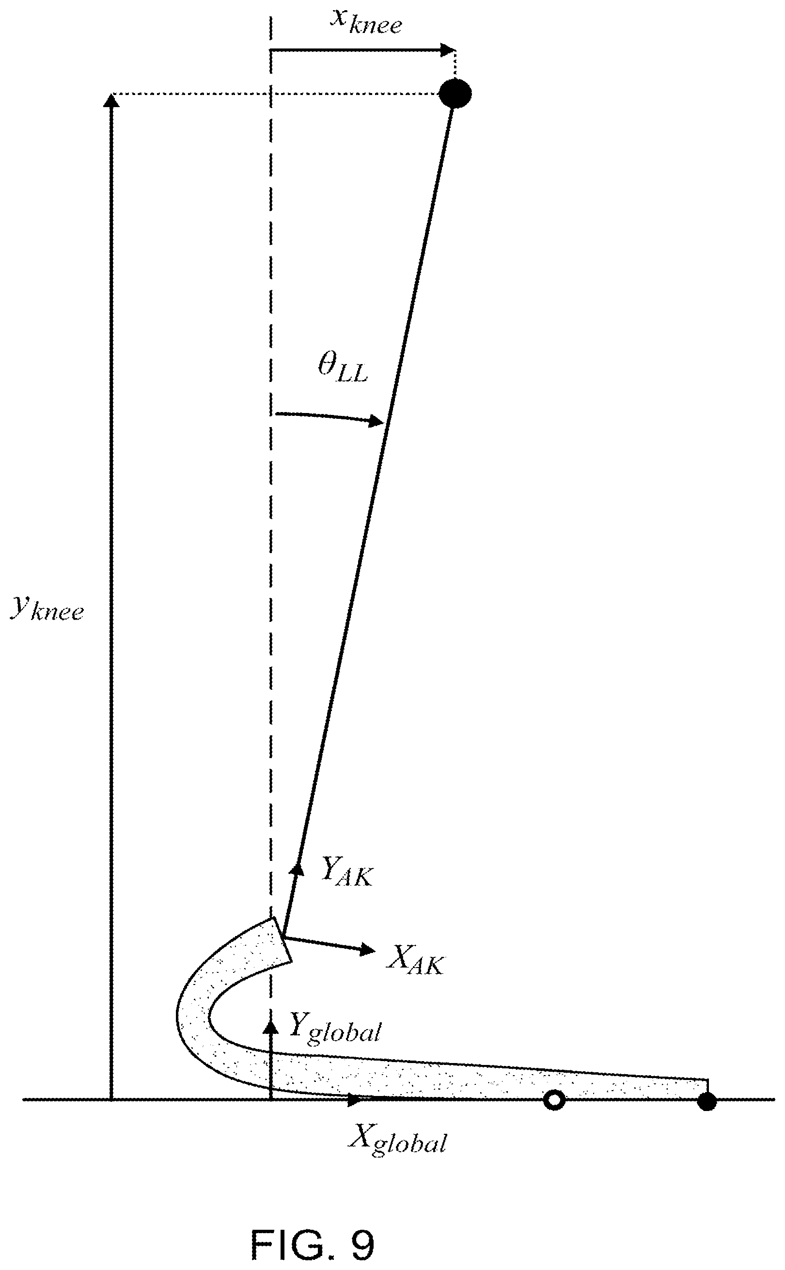 Patent US12090067 Figure 8 – Method for design and manufacture of compliant prosthetic foot