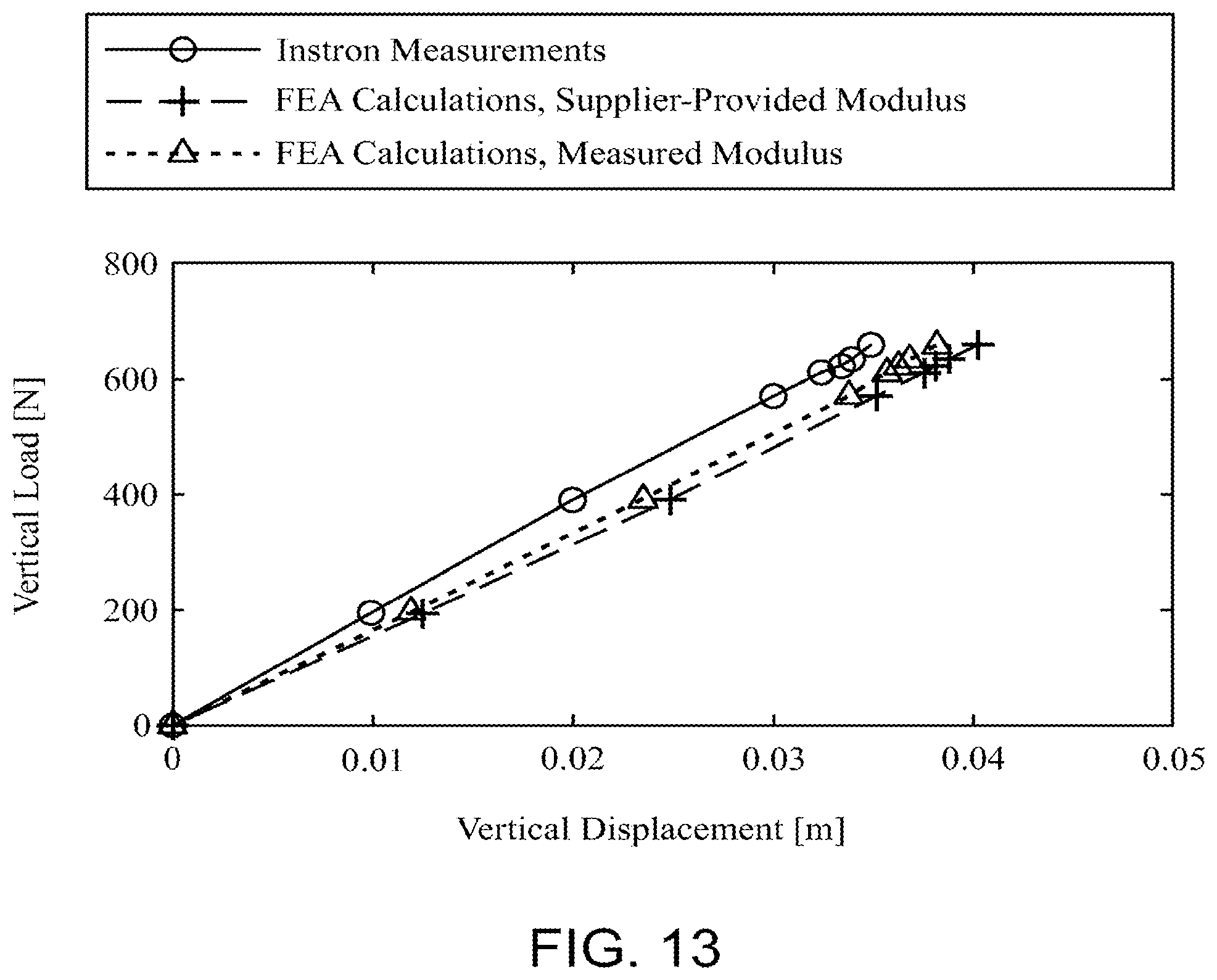 Patent US12090067 Figure 11 – Method for design and manufacture of compliant prosthetic foot